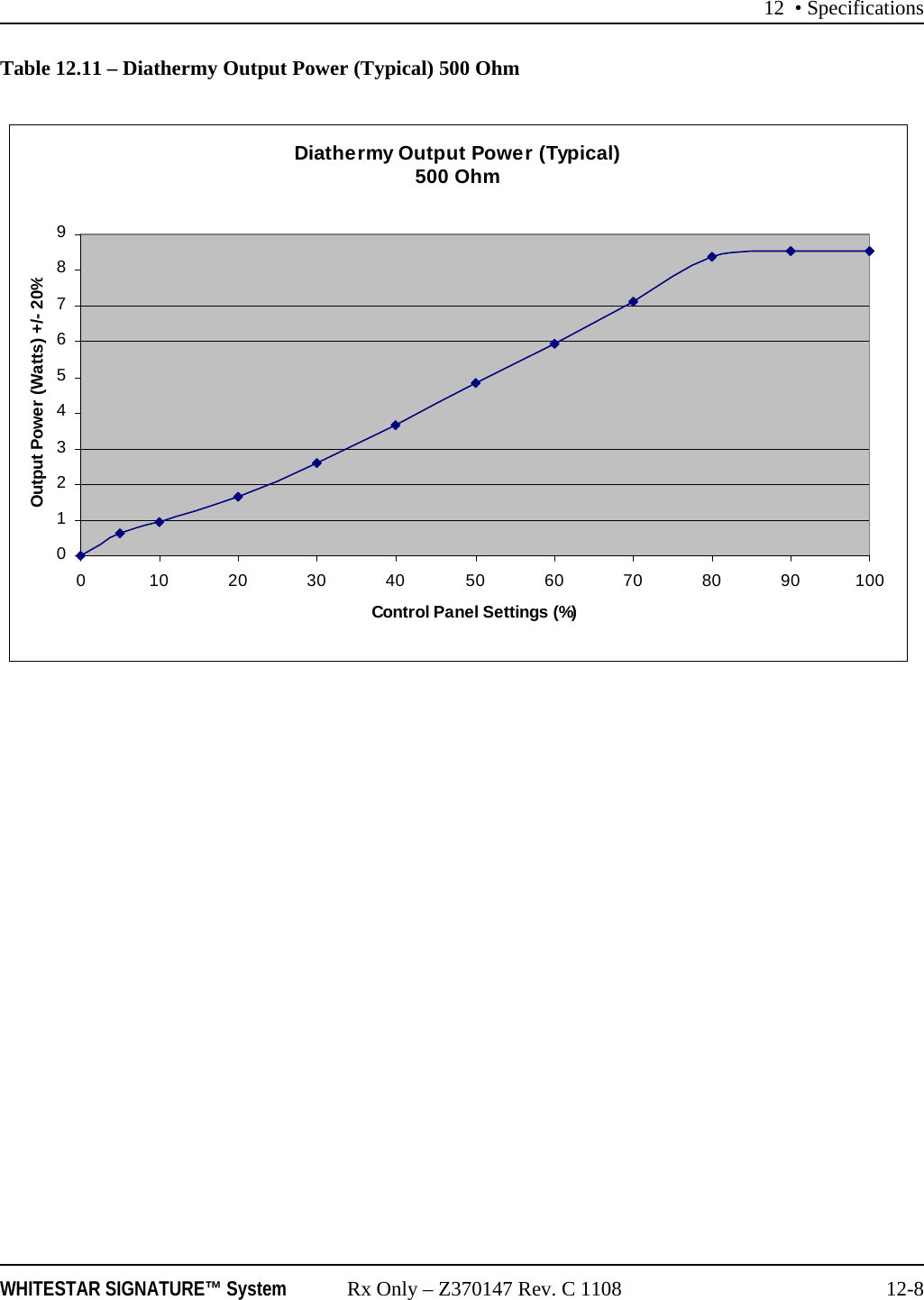 12 • SpecificationsWHITESTAR SIGNATURE™ System Rx Only – Z370147 Rev. C 1108 12-8Table 12.11 – Diathermy Output Power (Typical) 500 OhmDiathermy Output Power (Typical) 500 Ohm01234567890 102030405060708090100Control Panel Settings (%)Output Power (Watts) +/- 20%