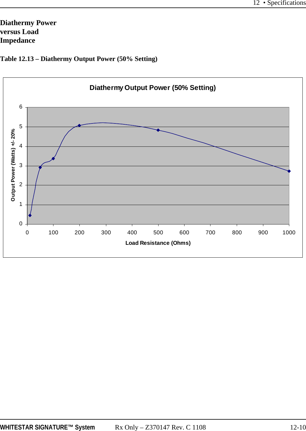 12 • SpecificationsWHITESTAR SIGNATURE™ System Rx Only – Z370147 Rev. C 1108 12-10Diathermy Power versus Load ImpedanceTable 12.13 – Diathermy Output Power (50% Setting)Diathermy Output Power (50% Setting)01234560 100 200 300 400 500 600 700 800 900 1000Load Resistance (Ohms)Output Power (Watts) +/- 20%
