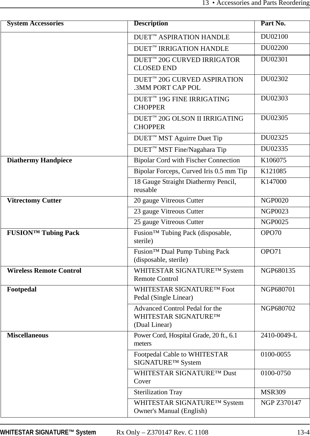 13 • Accessories and Parts ReorderingWHITESTAR SIGNATURE™ System Rx Only – Z370147 Rev. C 1108 13-4DUET™ ASPIRATION HANDLE  DU02100DUET™ IRRIGATION HANDLE DU02200DUET™ 20G CURVED IRRIGATOR CLOSED END DU02301DUET™ 20G CURVED ASPIRATION .3MM PORT CAP POL DU02302DUET™ 19G FINE IRRIGATING CHOPPER DU02303DUET™ 20G OLSON II IRRIGATING CHOPPER DU02305DUET™ MST Aguirre Duet Tip DU02325DUET™ MST Fine/Nagahara Tip DU02335Diathermy Handpiece Bipolar Cord with Fischer Connection K106075Bipolar Forceps, Curved Iris 0.5 mm Tip K12108518 Gauge Straight Diathermy Pencil, reusable K147000Vitrectomy Cutter 20 gauge Vitreous Cutter NGP002023 gauge Vitreous Cutter NGP002325 gauge Vitreous Cutter NGP0025FUSION™ Tubing Pack Fusion™ Tubing Pack (disposable, sterile) OPO70Fusion™ Dual Pump Tubing Pack (disposable, sterile) OPO71Wireless Remote Control WHITESTAR SIGNATURE™ System Remote Control NGP680135Footpedal WHITESTAR SIGNATURE™ Foot Pedal (Single Linear) NGP680701Advanced Control Pedal for the WHITESTAR SIGNATURE™ (Dual Linear)NGP680702Miscellaneous Power Cord, Hospital Grade, 20 ft., 6.1 meters 2410-0049-LFootpedal Cable to WHITESTAR SIGNATURE™ System 0100-0055WHITESTAR SIGNATURE™ Dust Cover 0100-0750Sterilization Tray MSR309WHITESTAR SIGNATURE™ System Owner&apos;s Manual (English) NGP Z370147System Accessories Description Part No.