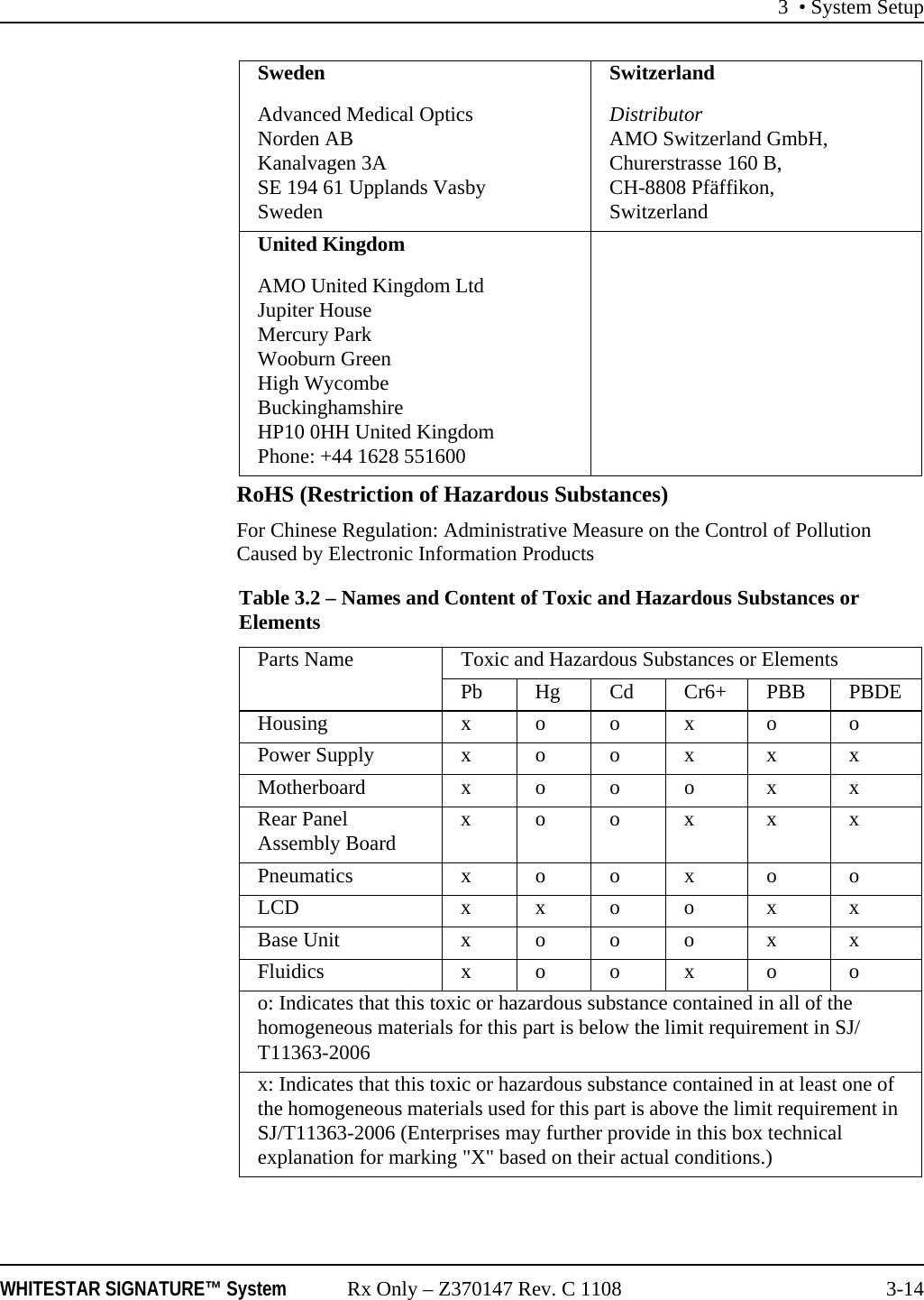 3 • System SetupWHITESTAR SIGNATURE™ System Rx Only – Z370147 Rev. C 1108 3-14RoHS (Restriction of Hazardous Substances)For Chinese Regulation: Administrative Measure on the Control of Pollution Caused by Electronic Information ProductsSwedenAdvanced Medical OpticsNorden ABKanalvagen 3ASE 194 61 Upplands VasbySwedenSwitzerlandDistributorAMO Switzerland GmbH, Churerstrasse 160 B, CH-8808 Pfäffikon,SwitzerlandUnited KingdomAMO United Kingdom LtdJupiter HouseMercury ParkWooburn GreenHigh WycombeBuckinghamshireHP10 0HH United KingdomPhone: +44 1628 551600Table 3.2 – Names and Content of Toxic and Hazardous Substances or ElementsParts Name Toxic and Hazardous Substances or ElementsPb Hg Cd Cr6+ PBB PBDEHousing x o o x o oPower Supply x o o x x xMotherboard xooo x xRear Panel Assembly Board xoox x xPneumatics x o o x o oLCD xxoo x xBase Unit x o o o x xFluidics xoox o oo: Indicates that this toxic or hazardous substance contained in all of the homogeneous materials for this part is below the limit requirement in SJ/T11363-2006x: Indicates that this toxic or hazardous substance contained in at least one of the homogeneous materials used for this part is above the limit requirement in SJ/T11363-2006 (Enterprises may further provide in this box technical explanation for marking &quot;X&quot; based on their actual conditions.)