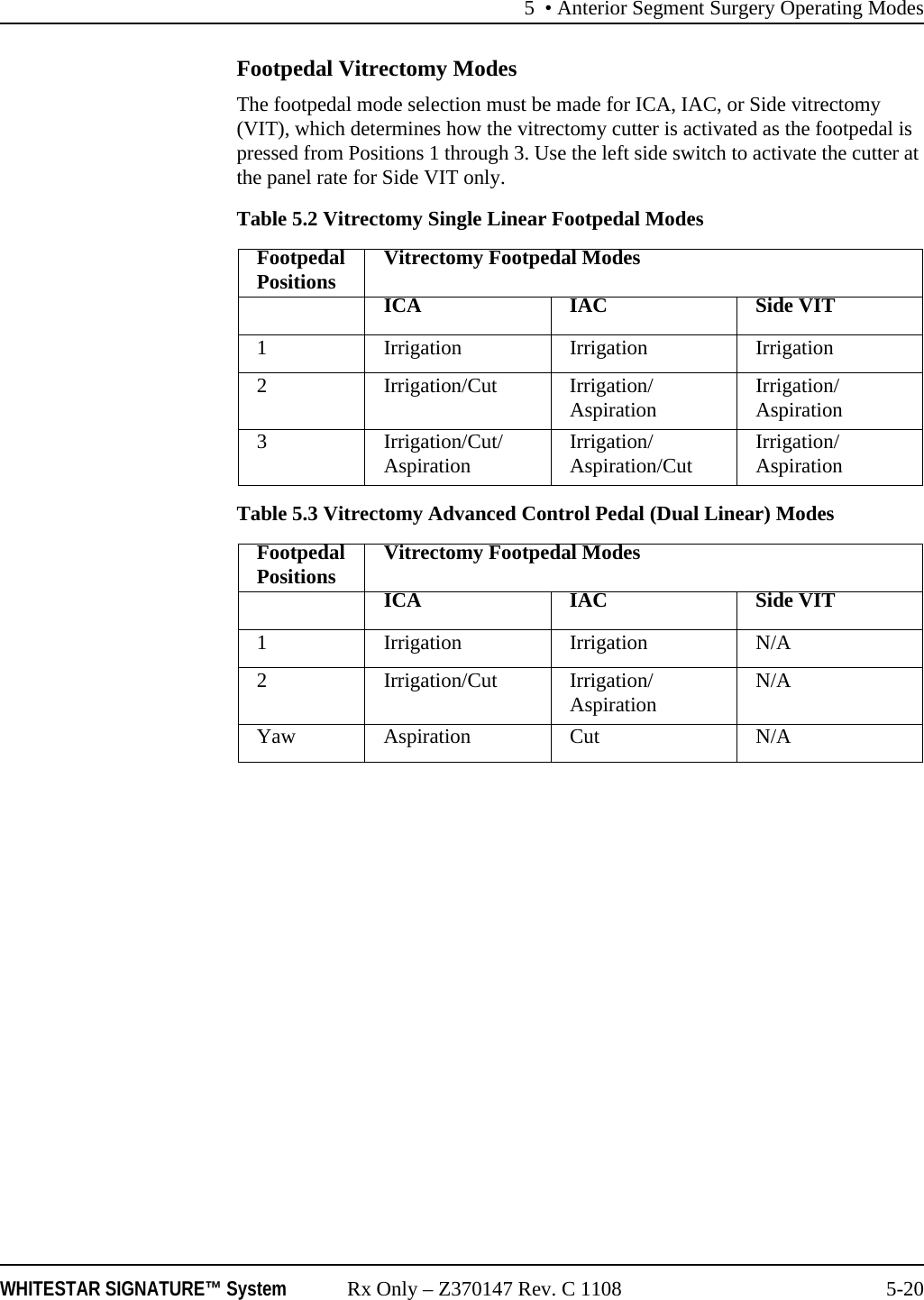 5 • Anterior Segment Surgery Operating ModesWHITESTAR SIGNATURE™ System Rx Only – Z370147 Rev. C 1108 5-20Footpedal Vitrectomy ModesThe footpedal mode selection must be made for ICA, IAC, or Side vitrectomy (VIT), which determines how the vitrectomy cutter is activated as the footpedal is pressed from Positions 1 through 3. Use the left side switch to activate the cutter at the panel rate for Side VIT only.Table 5.2 Vitrectomy Single Linear Footpedal ModesTable 5.3 Vitrectomy Advanced Control Pedal (Dual Linear) ModesFootpedal Positions Vitrectomy Footpedal ModesICA IAC Side VIT1 Irrigation Irrigation Irrigation2 Irrigation/Cut Irrigation/Aspiration Irrigation/Aspiration 3 Irrigation/Cut/Aspiration Irrigation/Aspiration/Cut Irrigation/Aspiration Footpedal Positions Vitrectomy Footpedal ModesICA IAC Side VIT1 Irrigation Irrigation N/A2 Irrigation/Cut Irrigation/ Aspiration N/AYaw Aspiration Cut N/A