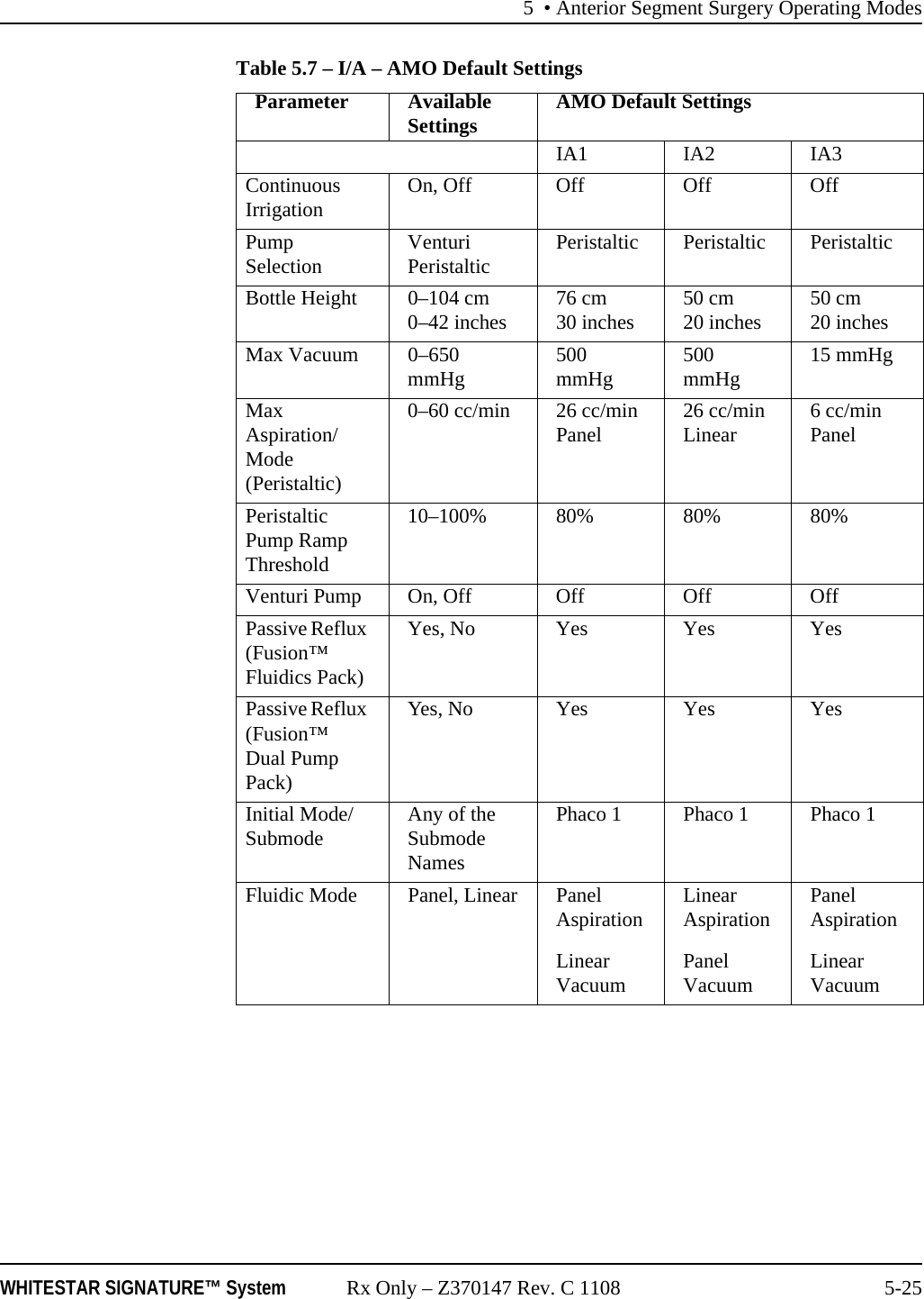 5 • Anterior Segment Surgery Operating ModesWHITESTAR SIGNATURE™ System Rx Only – Z370147 Rev. C 1108 5-25Table 5.7 – I/A – AMO Default SettingsParameter Available Settings AMO Default Settings IA1 IA2 IA3Continuous Irrigation On, Off Off Off OffPump Selection VenturiPeristaltic Peristaltic Peristaltic PeristalticBottle Height 0–104 cm0–42 inches 76 cm30 inches 50 cm20 inches 50 cm20 inchesMax Vacuum 0–650 mmHg 500 mmHg 500 mmHg 15 mmHgMax Aspiration/Mode(Peristaltic)0–60 cc/min 26 cc/minPanel 26 cc/minLinear 6 cc/minPanelPeristaltic Pump Ramp Threshold10–100% 80% 80% 80%Venturi Pump On, Off Off Off OffPassive Reflux (Fusion™ Fluidics Pack)Yes, No Yes Yes YesPassive Reflux (Fusion™ Dual Pump Pack)Yes, No Yes Yes YesInitial Mode/ Submode Any of the Submode NamesPhaco 1 Phaco 1 Phaco 1Fluidic Mode Panel, Linear Panel AspirationLinear VacuumLinear AspirationPanel VacuumPanel AspirationLinear Vacuum
