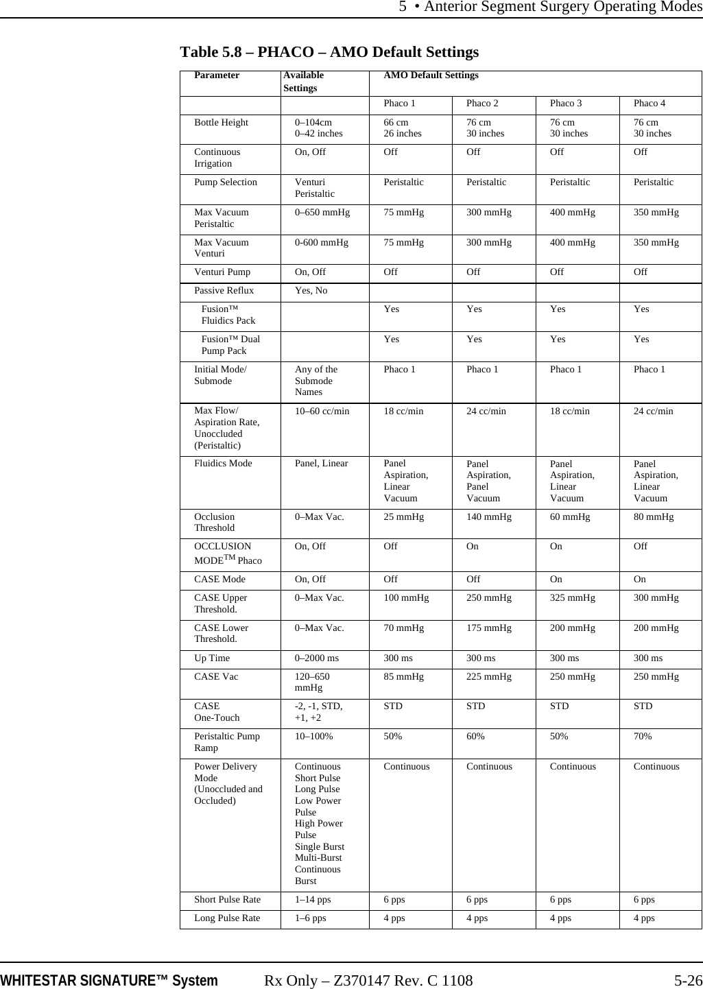 5 • Anterior Segment Surgery Operating ModesWHITESTAR SIGNATURE™ System Rx Only – Z370147 Rev. C 1108 5-26Table 5.8 – PHACO – AMO Default SettingsParameter AvailableSettings AMO Default SettingsPhaco 1 Phaco 2 Phaco 3 Phaco 4Bottle Height 0–104cm0–42 inches 66 cm26 inches 76 cm30 inches 76 cm30 inches 76 cm30 inchesContinuous Irrigation On, Off Off Off Off OffPump Selection VenturiPeristaltic Peristaltic Peristaltic Peristaltic PeristalticMax VacuumPeristaltic 0–650 mmHg 75 mmHg 300 mmHg 400 mmHg 350 mmHgMax VacuumVenturi 0-600 mmHg 75 mmHg 300 mmHg 400 mmHg 350 mmHgVenturi Pump On, Off Off Off Off OffPassive Reflux Yes, NoFusion™ Fluidics Pack Yes Yes Yes YesFusion™ Dual Pump Pack Yes Yes Yes YesInitial Mode/ Submode Any of the Submode NamesPhaco 1 Phaco 1 Phaco 1 Phaco 1Max Flow/Aspiration Rate, Unoccluded(Peristaltic)10–60 cc/min 18 cc/min 24 cc/min 18 cc/min 24 cc/minFluidics Mode Panel, Linear  Panel Aspiration,Linear VacuumPanel Aspiration,Panel VacuumPanel Aspiration,Linear VacuumPanel Aspiration,Linear VacuumOcclusion Threshold 0–Max Vac. 25 mmHg 140 mmHg 60 mmHg 80 mmHgOCCLUSION MODETM PhacoOn, Off Off On On OffCASE Mode On, Off Off Off On OnCASE Upper Threshold. 0–Max Vac. 100 mmHg 250 mmHg 325 mmHg 300 mmHgCASE Lower Threshold. 0–Max Vac. 70 mmHg 175 mmHg 200 mmHg 200 mmHgUp Time 0–2000 ms 300 ms 300 ms 300 ms 300 msCASE Vac 120–650 mmHg 85 mmHg 225 mmHg 250 mmHg 250 mmHgCASE One-Touch -2, -1, STD, +1, +2 STD STD STD STDPeristaltic Pump Ramp  10–100% 50% 60% 50% 70%Power Delivery Mode(Unoccluded and Occluded)ContinuousShort PulseLong PulseLow Power PulseHigh Power PulseSingle BurstMulti-BurstContinuous Burst Continuous Continuous Continuous ContinuousShort Pulse Rate 1–14 pps 6 pps 6 pps 6 pps 6 ppsLong Pulse Rate 1–6 pps 4 pps 4 pps 4 pps 4 pps