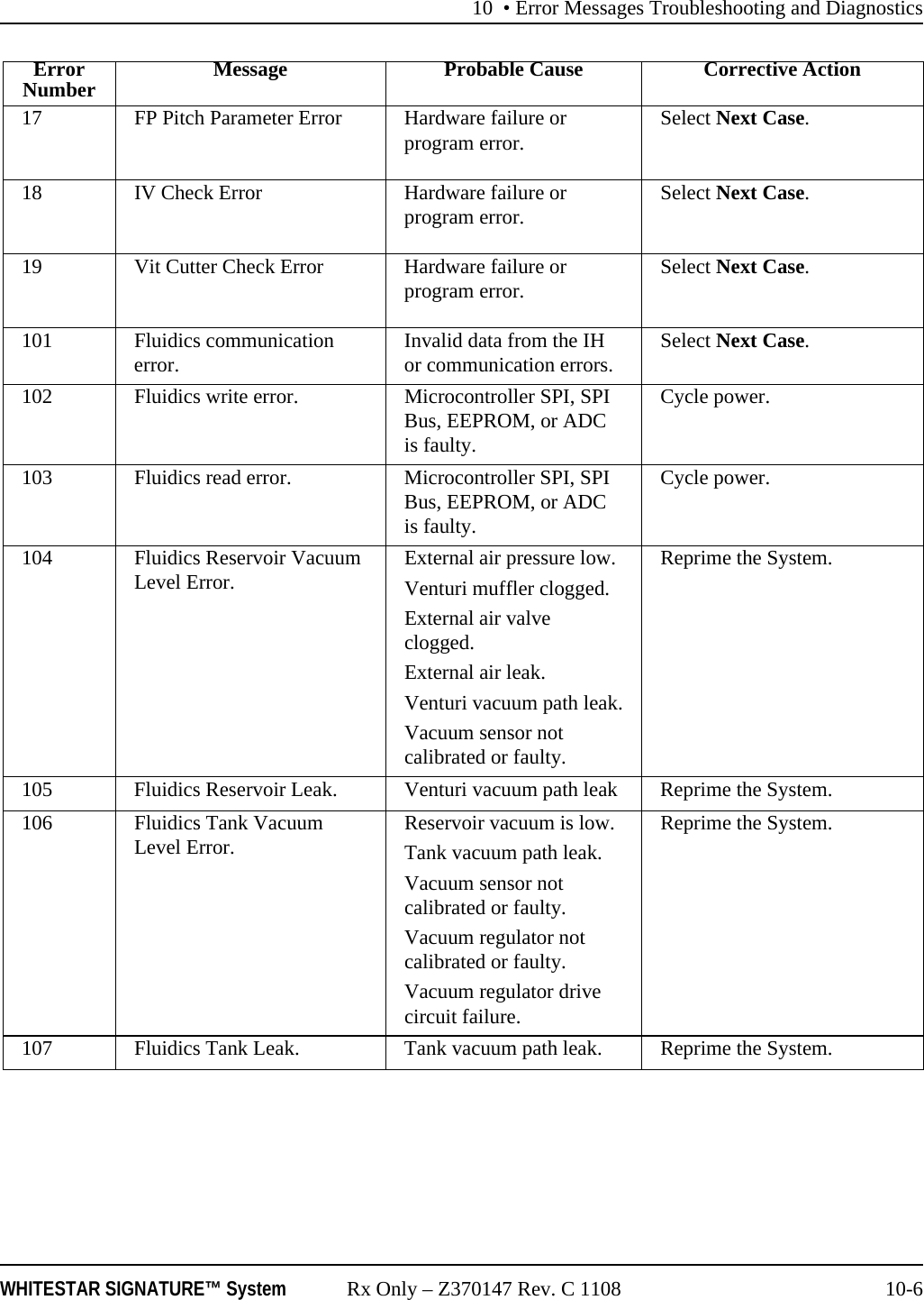 10 &bull; Error Messages Troubleshooting and DiagnosticsWHITESTAR SIGNATURE&trade; System Rx Only &ndash; Z370147 Rev. C 1108 10-617 FP Pitch Parameter Error Hardware failure or program error. Select Next Case.18 IV Check Error Hardware failure or program error. Select Next Case.19 Vit Cutter Check Error Hardware failure or program error. Select Next Case.101 Fluidics communication error.  Invalid data from the IH or communication errors. Select Next Case.102 Fluidics write error.  Microcontroller SPI, SPI Bus, EEPROM, or ADC is faulty.Cycle power.103 Fluidics read error.  Microcontroller SPI, SPI Bus, EEPROM, or ADC is faulty.Cycle power.104 Fluidics Reservoir Vacuum Level Error.  External air pressure low.Venturi muffler clogged.External air valve clogged.External air leak.Venturi vacuum path leak.Vacuum sensor not calibrated or faulty.Reprime the System.105 Fluidics Reservoir Leak. Venturi vacuum path leak Reprime the System.106 Fluidics Tank Vacuum Level Error.  Reservoir vacuum is low.Tank vacuum path leak.Vacuum sensor not calibrated or faulty.Vacuum regulator not calibrated or faulty.Vacuum regulator drive circuit failure.Reprime the System.107 Fluidics Tank Leak.  Tank vacuum path leak. Reprime the System.ErrorNumber Message Probable Cause Corrective Action