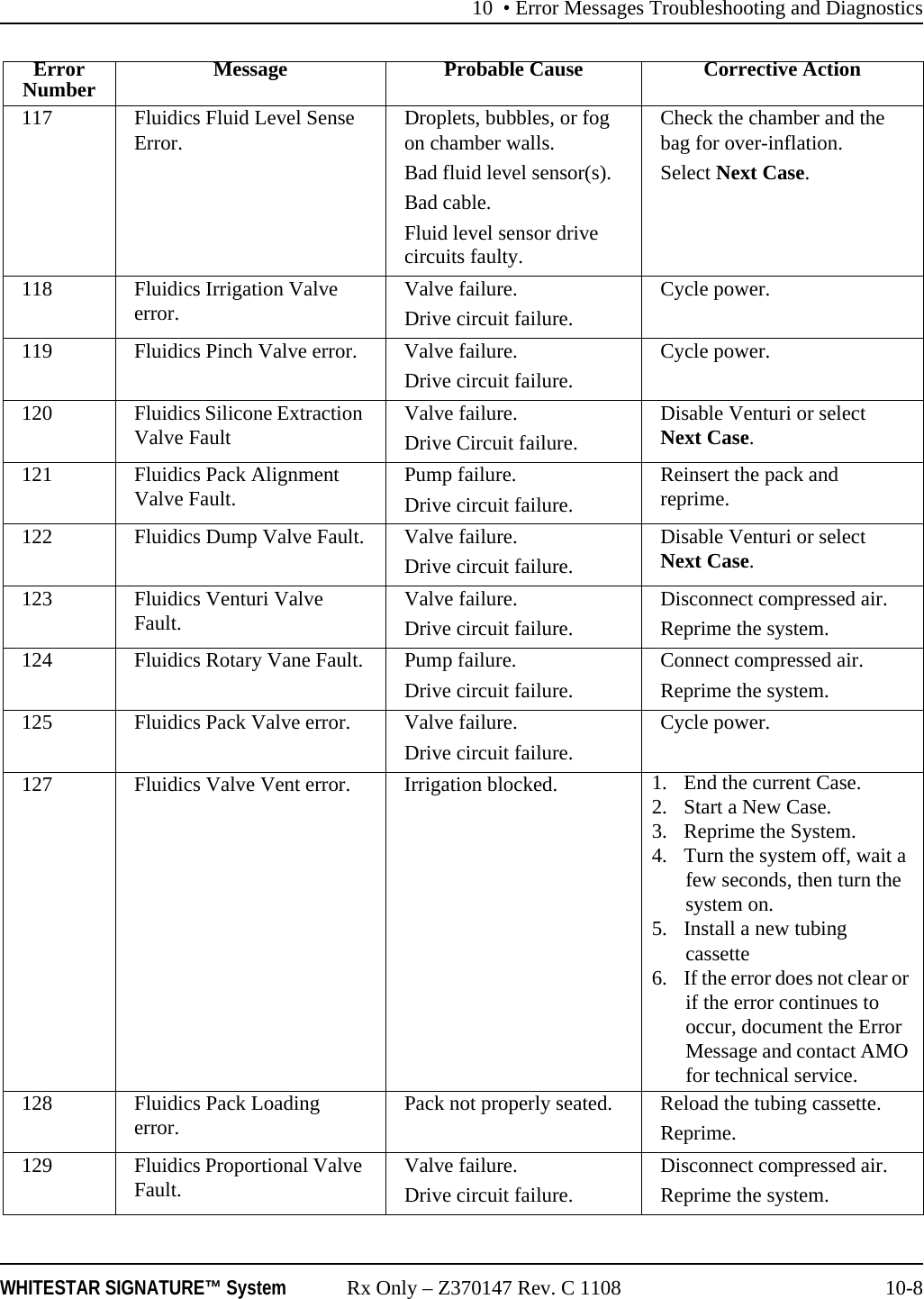 10 &bull; Error Messages Troubleshooting and DiagnosticsWHITESTAR SIGNATURE&trade; System Rx Only &ndash; Z370147 Rev. C 1108 10-8117 Fluidics Fluid Level Sense Error. Droplets, bubbles, or fog on chamber walls.Bad fluid level sensor(s).Bad cable.Fluid level sensor drive circuits faulty.Check the chamber and the bag for over-inflation.Select Next Case.118 Fluidics Irrigation Valve error. Valve failure.Drive circuit failure.Cycle power.119 Fluidics Pinch Valve error. Valve failure.Drive circuit failure.Cycle power.120 Fluidics Silicone Extraction Valve Fault Valve failure.Drive Circuit failure.Disable Venturi or select Next Case.121 Fluidics Pack Alignment Valve Fault. Pump failure.Drive circuit failure.Reinsert the pack and reprime.122 Fluidics Dump Valve Fault. Valve failure.Drive circuit failure.Disable Venturi or select Next Case.123 Fluidics Venturi Valve Fault. Valve failure.Drive circuit failure.Disconnect compressed air.Reprime the system.124 Fluidics Rotary Vane Fault. Pump failure.Drive circuit failure.Connect compressed air.Reprime the system.125 Fluidics Pack Valve error. Valve failure.Drive circuit failure.Cycle power.127 Fluidics Valve Vent error. Irrigation blocked. 1. End the current Case. 2. Start a New Case.3. Reprime the System.4. Turn the system off, wait a few seconds, then turn the system on.5. Install a new tubing cassette6. If the error does not clear or if the error continues to occur, document the Error Message and contact AMO for technical service.128 Fluidics Pack Loading error. Pack not properly seated. Reload the tubing cassette.Reprime.129 Fluidics Proportional Valve Fault. Valve failure.Drive circuit failure.Disconnect compressed air.Reprime the system.ErrorNumber Message Probable Cause Corrective Action