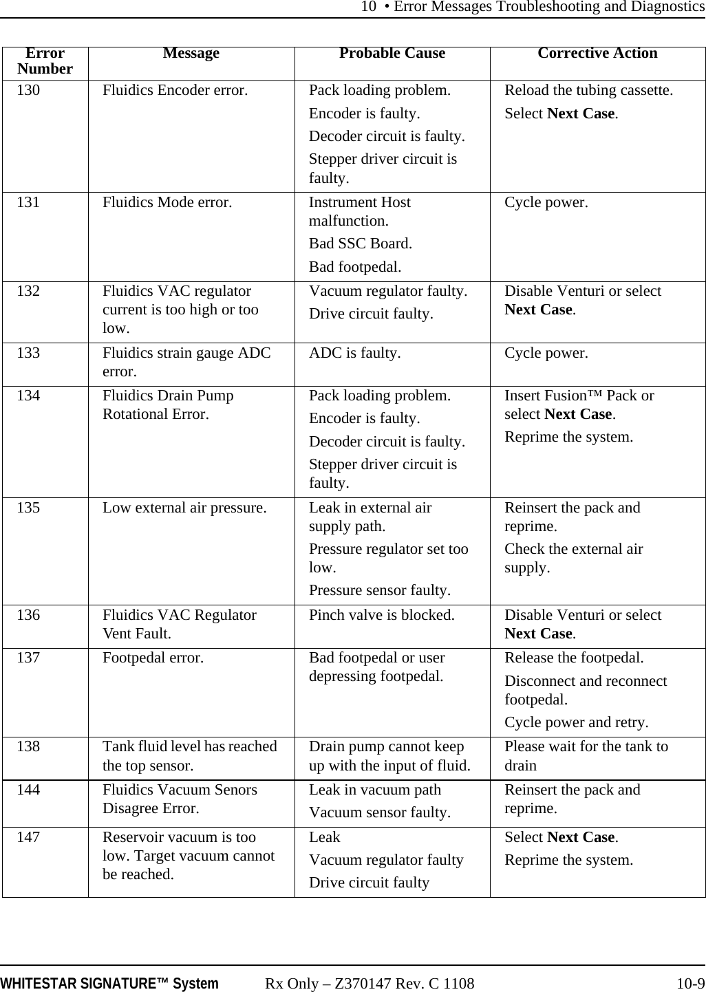 10 &bull; Error Messages Troubleshooting and DiagnosticsWHITESTAR SIGNATURE&trade; System Rx Only &ndash; Z370147 Rev. C 1108 10-9130 Fluidics Encoder error. Pack loading problem.Encoder is faulty.Decoder circuit is faulty.Stepper driver circuit is faulty.Reload the tubing cassette.Select Next Case.131 Fluidics Mode error. Instrument Host malfunction.Bad SSC Board.Bad footpedal.Cycle power.132 Fluidics VAC regulator current is too high or too low.Vacuum regulator faulty.Drive circuit faulty.Disable Venturi or select Next Case.133 Fluidics strain gauge ADC error. ADC is faulty. Cycle power.134 Fluidics Drain Pump Rotational Error. Pack loading problem.Encoder is faulty.Decoder circuit is faulty.Stepper driver circuit is faulty.Insert Fusion&trade; Pack or select Next Case.Reprime the system.135 Low external air pressure. Leak in external air supply path.Pressure regulator set too low.Pressure sensor faulty.Reinsert the pack and reprime.Check the external air supply.136 Fluidics VAC Regulator Vent Fault. Pinch valve is blocked. Disable Venturi or select Next Case.137 Footpedal error.  Bad footpedal or user depressing footpedal. Release the footpedal.Disconnect and reconnect footpedal. Cycle power and retry.138 Tank fluid level has reached the top sensor. Drain pump cannot keep up with the input of fluid. Please wait for the tank to drain144 Fluidics Vacuum Senors Disagree Error. Leak in vacuum pathVacuum sensor faulty.Reinsert the pack and reprime.147 Reservoir vacuum is too low. Target vacuum cannot be reached.LeakVacuum regulator faultyDrive circuit faultySelect Next Case.Reprime the system.ErrorNumber Message Probable Cause Corrective Action