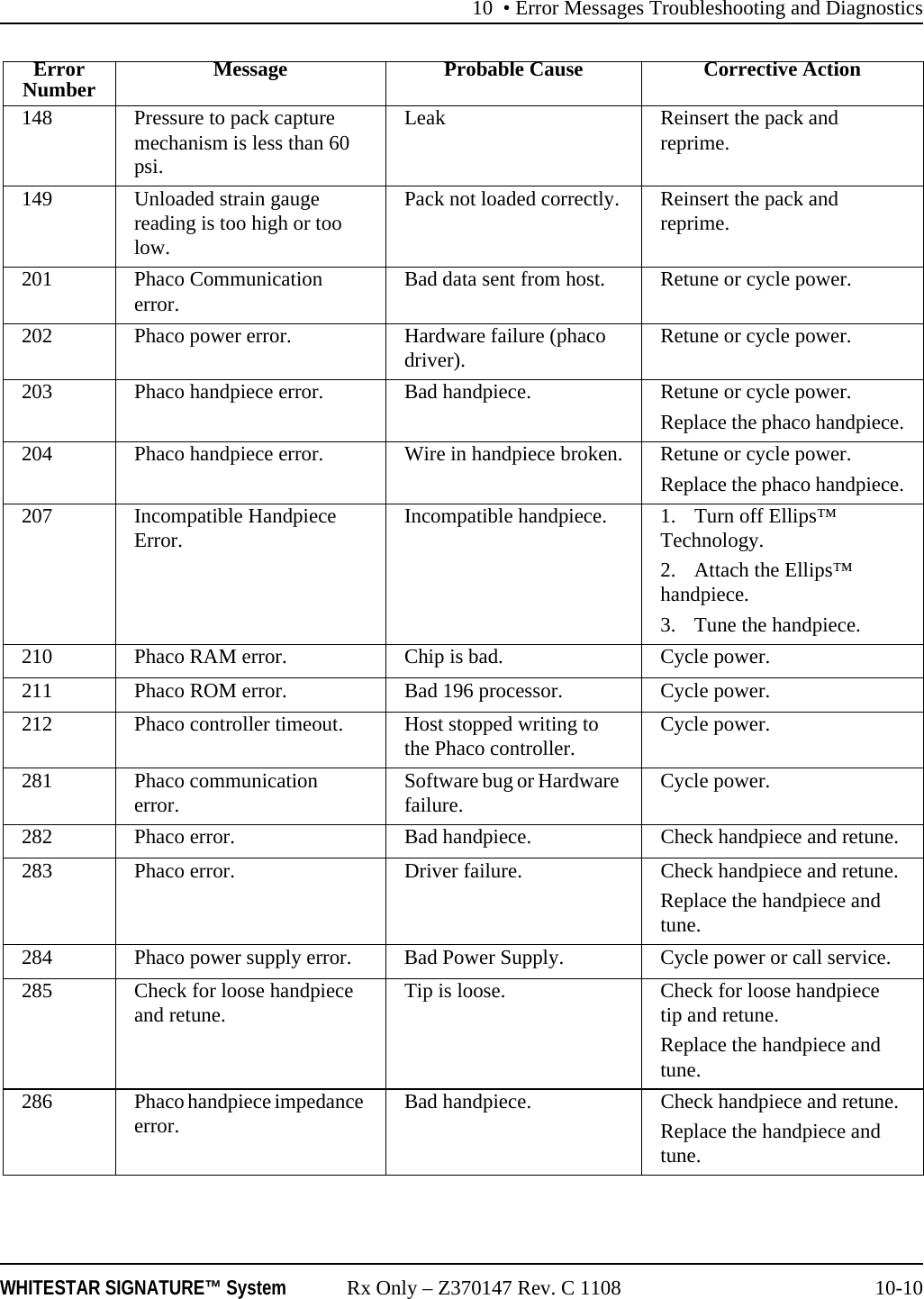10 &bull; Error Messages Troubleshooting and DiagnosticsWHITESTAR SIGNATURE&trade; System Rx Only &ndash; Z370147 Rev. C 1108 10-10148 Pressure to pack capture mechanism is less than 60 psi.Leak Reinsert the pack and reprime.149 Unloaded strain gauge reading is too high or too low.Pack not loaded correctly. Reinsert the pack and reprime.201 Phaco Communication error.  Bad data sent from host. Retune or cycle power.202 Phaco power error.  Hardware failure (phaco driver). Retune or cycle power.203 Phaco handpiece error.  Bad handpiece. Retune or cycle power.Replace the phaco handpiece.204 Phaco handpiece error.  Wire in handpiece broken. Retune or cycle power.Replace the phaco handpiece.207 Incompatible Handpiece Error. Incompatible handpiece. 1. Turn off Ellips&trade; Technology.2. Attach the Ellips&trade; handpiece.3. Tune the handpiece.210 Phaco RAM error.  Chip is bad. Cycle power.211 Phaco ROM error.  Bad 196 processor. Cycle power.212 Phaco controller timeout. Host stopped writing to the Phaco controller. Cycle power.281 Phaco communication error.  Software bug or Hardware failure. Cycle power.282 Phaco error.  Bad handpiece. Check handpiece and retune.283 Phaco error.  Driver failure. Check handpiece and retune.Replace the handpiece and tune.284 Phaco power supply error.  Bad Power Supply. Cycle power or call service.285 Check for loose handpiece and retune. Tip is loose. Check for loose handpiece tip and retune.Replace the handpiece and tune.286 Phaco handpiece impedance error.  Bad handpiece. Check handpiece and retune.Replace the handpiece and tune.ErrorNumber Message Probable Cause Corrective Action