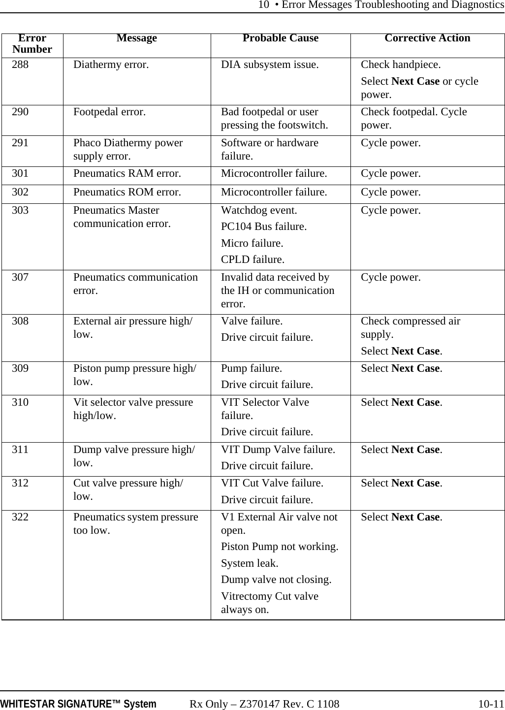 10 &bull; Error Messages Troubleshooting and DiagnosticsWHITESTAR SIGNATURE&trade; System Rx Only &ndash; Z370147 Rev. C 1108 10-11288 Diathermy error.  DIA subsystem issue. Check handpiece.Select Next Case or cycle power.290 Footpedal error.  Bad footpedal or user pressing the footswitch. Check footpedal. Cycle power.291 Phaco Diathermy power supply error. Software or hardware failure. Cycle power.301 Pneumatics RAM error.  Microcontroller failure. Cycle power.302 Pneumatics ROM error.  Microcontroller failure. Cycle power.303 Pneumatics Master communication error.  Watchdog event.PC104 Bus failure.Micro failure.CPLD failure.Cycle power.307 Pneumatics communication error.  Invalid data received by the IH or communication error.Cycle power.308 External air pressure high/low. Valve failure.Drive circuit failure.Check compressed air supply. Select Next Case.309 Piston pump pressure high/low.  Pump failure.Drive circuit failure.Select Next Case.310 Vit selector valve pressure high/low.  VIT Selector Valve failure.Drive circuit failure.Select Next Case.311 Dump valve pressure high/low.  VIT Dump Valve failure.Drive circuit failure.Select Next Case.312 Cut valve pressure high/low. VIT Cut Valve failure.Drive circuit failure.Select Next Case.322 Pneumatics system pressure too low.  V1 External Air valve not open.Piston Pump not working.System leak.Dump valve not closing.Vitrectomy Cut valve always on.Select Next Case.ErrorNumber Message Probable Cause Corrective Action