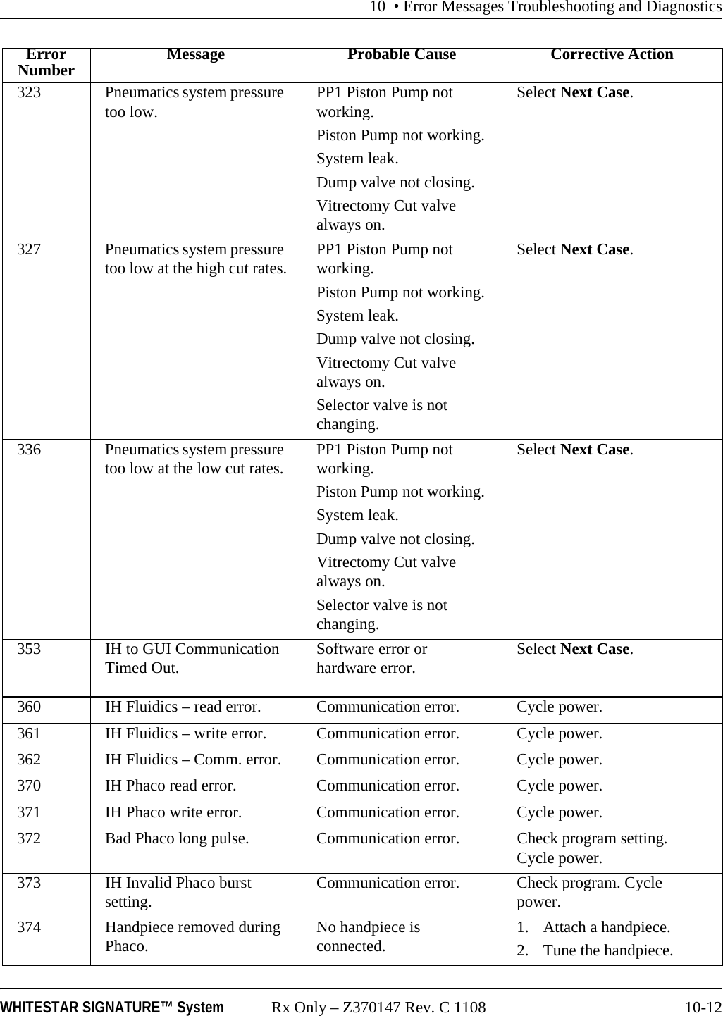 10 &bull; Error Messages Troubleshooting and DiagnosticsWHITESTAR SIGNATURE&trade; System Rx Only &ndash; Z370147 Rev. C 1108 10-12323 Pneumatics system pressure too low.  PP1 Piston Pump not working.Piston Pump not working.System leak.Dump valve not closing.Vitrectomy Cut valve always on.Select Next Case.327 Pneumatics system pressure too low at the high cut rates. PP1 Piston Pump not working.Piston Pump not working.System leak.Dump valve not closing.Vitrectomy Cut valve always on.Selector valve is not changing.Select Next Case.336 Pneumatics system pressure too low at the low cut rates. PP1 Piston Pump not working.Piston Pump not working.System leak.Dump valve not closing.Vitrectomy Cut valve always on.Selector valve is not changing.Select Next Case.353 IH to GUI Communication Timed Out. Software error or hardware error. Select Next Case.360 IH Fluidics &ndash; read error.  Communication error. Cycle power.361 IH Fluidics &ndash; write error.  Communication error. Cycle power.362 IH Fluidics &ndash; Comm. error.  Communication error. Cycle power.370 IH Phaco read error.  Communication error. Cycle power.371 IH Phaco write error.  Communication error. Cycle power.372 Bad Phaco long pulse.  Communication error. Check program setting. Cycle power.373 IH Invalid Phaco burst setting.  Communication error. Check program. Cycle power.374 Handpiece removed during Phaco.  No handpiece is connected. 1. Attach a handpiece.2. Tune the handpiece.ErrorNumber Message Probable Cause Corrective Action