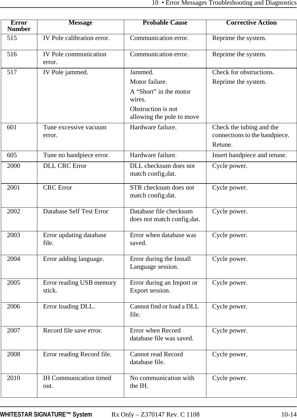 10 &bull; Error Messages Troubleshooting and DiagnosticsWHITESTAR SIGNATURE&trade; System Rx Only &ndash; Z370147 Rev. C 1108 10-14515 IV Pole calibration error. Communication error. Reprime the system.516 IV Pole communication error.  Communication error. Reprime the system.517 IV Pole jammed.  Jammed.Motor failure.A &ldquo;Short&rdquo; in the motor wires.Obstruction is not allowing the pole to moveCheck for obstructions.Reprime the system.601 Tune excessive vacuum error.  Hardware failure. Check the tubing and the connections to the handpiece. Retune.605 Tune no handpiece error.  Hardware failure. Insert handpiece and retune.2000 DLL CRC Error DLL checksum does not match config.dat. Cycle power.2001 CRC Error STR checksum does not match config.dat. Cycle power.2002 Database Self Test Error Database file checksum does not match config.dat. Cycle power.2003 Error updating database file. Error when database was saved. Cycle power.2004 Error adding language. Error during the Install Language session. Cycle power.2005 Error reading USB memory stick. Error during an Import or Export session. Cycle power.2006 Error loading DLL. Cannot find or load a DLL file. Cycle power.2007 Record file save error. Error when Record database file was saved. Cycle power.2008 Error reading Record file. Cannot read Record database file. Cycle power.2010 IH Communication timed out. No communication with the IH. Cycle power.ErrorNumber Message Probable Cause Corrective Action