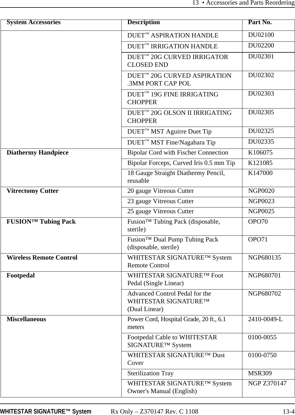 13 &bull; Accessories and Parts ReorderingWHITESTAR SIGNATURE&trade; System Rx Only &ndash; Z370147 Rev. C 1108 13-4DUET&trade; ASPIRATION HANDLE  DU02100DUET&trade; IRRIGATION HANDLE DU02200DUET&trade; 20G CURVED IRRIGATOR CLOSED END DU02301DUET&trade; 20G CURVED ASPIRATION .3MM PORT CAP POL DU02302DUET&trade; 19G FINE IRRIGATING CHOPPER DU02303DUET&trade; 20G OLSON II IRRIGATING CHOPPER DU02305DUET&trade; MST Aguirre Duet Tip DU02325DUET&trade; MST Fine/Nagahara Tip DU02335Diathermy Handpiece Bipolar Cord with Fischer Connection K106075Bipolar Forceps, Curved Iris 0.5 mm Tip K12108518 Gauge Straight Diathermy Pencil, reusable K147000Vitrectomy Cutter 20 gauge Vitreous Cutter NGP002023 gauge Vitreous Cutter NGP002325 gauge Vitreous Cutter NGP0025FUSION&trade; Tubing Pack Fusion&trade; Tubing Pack (disposable, sterile) OPO70Fusion&trade; Dual Pump Tubing Pack (disposable, sterile) OPO71Wireless Remote Control WHITESTAR SIGNATURE&trade; System Remote Control NGP680135Footpedal WHITESTAR SIGNATURE&trade; Foot Pedal (Single Linear) NGP680701Advanced Control Pedal for the WHITESTAR SIGNATURE&trade; (Dual Linear)NGP680702Miscellaneous Power Cord, Hospital Grade, 20 ft., 6.1 meters 2410-0049-LFootpedal Cable to WHITESTAR SIGNATURE&trade; System 0100-0055WHITESTAR SIGNATURE&trade; Dust Cover 0100-0750Sterilization Tray MSR309WHITESTAR SIGNATURE&trade; System Owner's Manual (English) NGP Z370147System Accessories Description Part No.