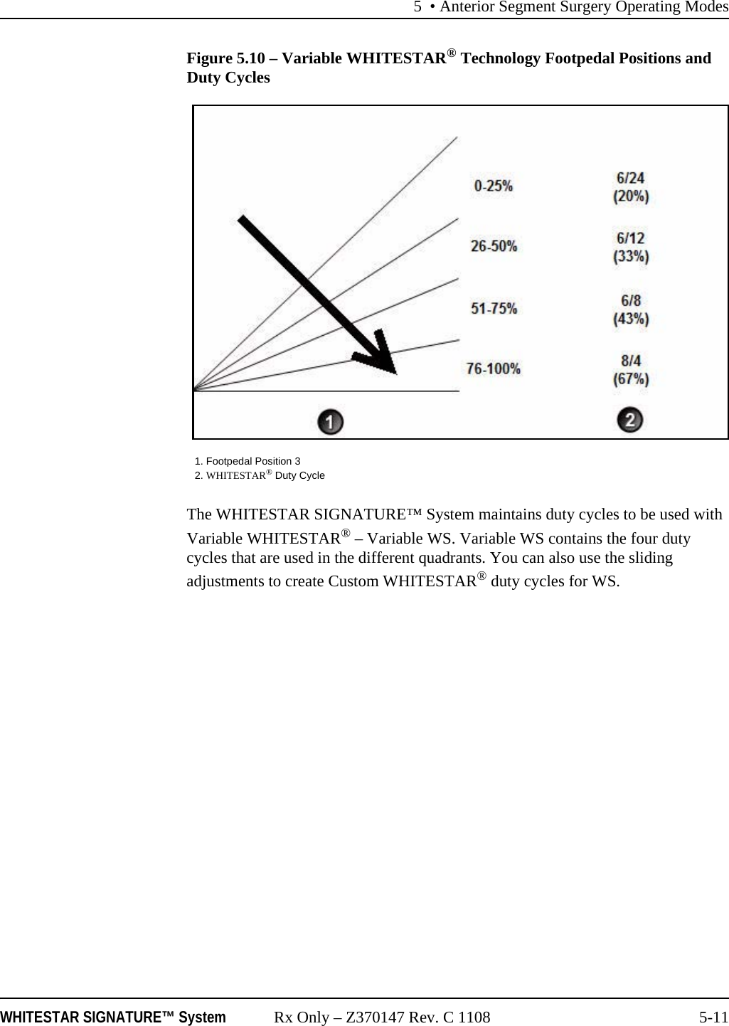 5 &bull; Anterior Segment Surgery Operating ModesWHITESTAR SIGNATURE&trade; System Rx Only &ndash; Z370147 Rev. C 1108 5-11Figure 5.10 &ndash; Variable WHITESTAR&reg; Technology Footpedal Positions and Duty CyclesThe WHITESTAR SIGNATURE&trade; System maintains duty cycles to be used with Variable WHITESTAR&reg; &ndash; Variable WS. Variable WS contains the four duty cycles that are used in the different quadrants. You can also use the sliding adjustments to create Custom WHITESTAR&reg; duty cycles for WS.1. Footpedal Position 32. WHITESTAR&reg; Duty Cycle
