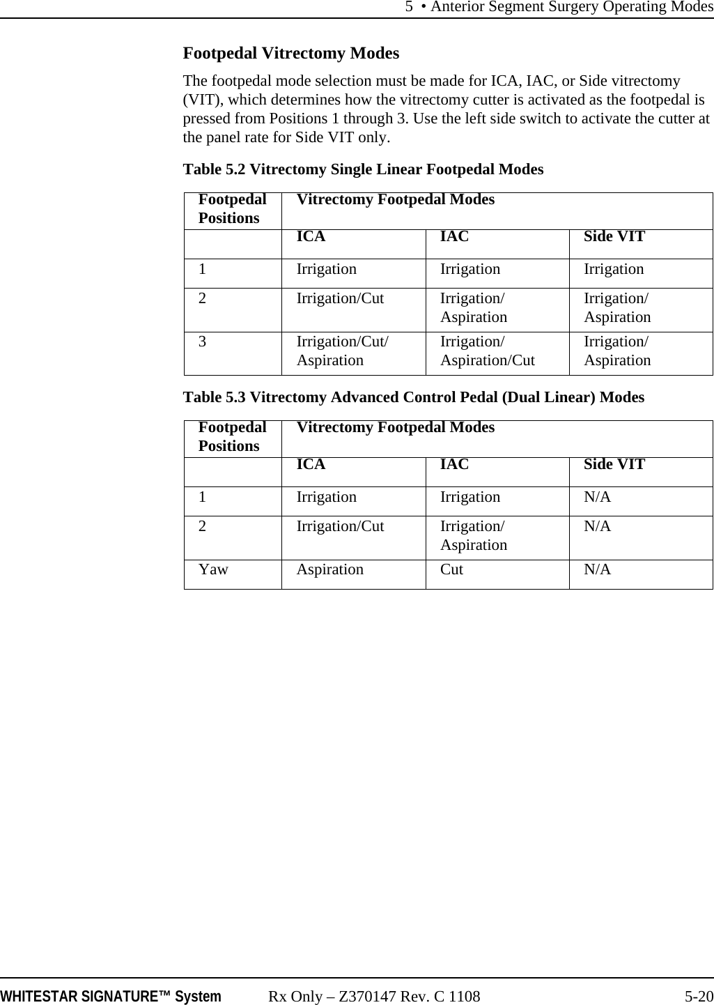 5 &bull; Anterior Segment Surgery Operating ModesWHITESTAR SIGNATURE&trade; System Rx Only &ndash; Z370147 Rev. C 1108 5-20Footpedal Vitrectomy ModesThe footpedal mode selection must be made for ICA, IAC, or Side vitrectomy (VIT), which determines how the vitrectomy cutter is activated as the footpedal is pressed from Positions 1 through 3. Use the left side switch to activate the cutter at the panel rate for Side VIT only.Table 5.2 Vitrectomy Single Linear Footpedal ModesTable 5.3 Vitrectomy Advanced Control Pedal (Dual Linear) ModesFootpedal Positions Vitrectomy Footpedal ModesICA IAC Side VIT1 Irrigation Irrigation Irrigation2 Irrigation/Cut Irrigation/Aspiration Irrigation/Aspiration 3 Irrigation/Cut/Aspiration Irrigation/Aspiration/Cut Irrigation/Aspiration Footpedal Positions Vitrectomy Footpedal ModesICA IAC Side VIT1 Irrigation Irrigation N/A2 Irrigation/Cut Irrigation/ Aspiration N/AYaw Aspiration Cut N/A