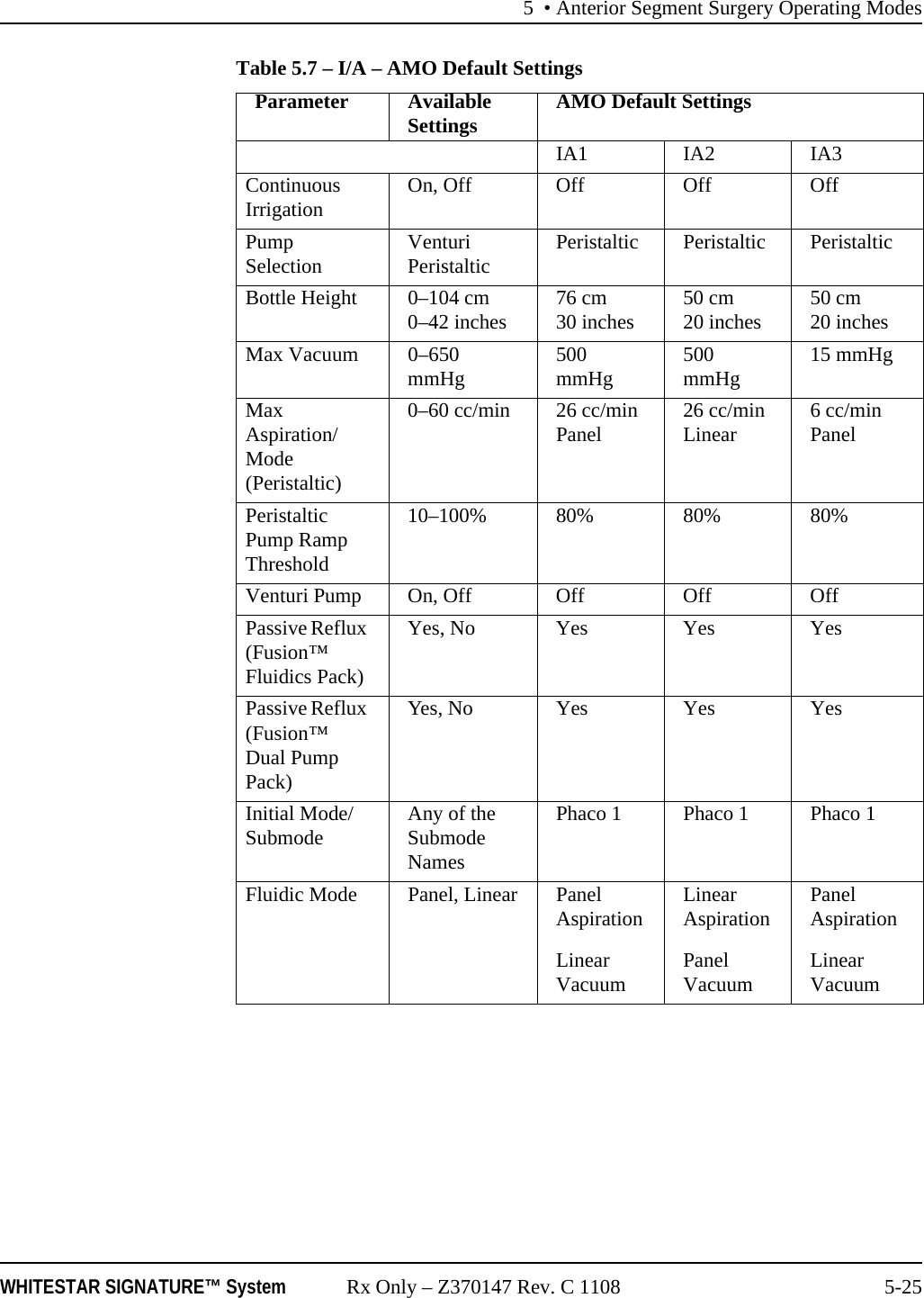 5 &bull; Anterior Segment Surgery Operating ModesWHITESTAR SIGNATURE&trade; System Rx Only &ndash; Z370147 Rev. C 1108 5-25Table 5.7 &ndash; I/A &ndash; AMO Default SettingsParameter Available Settings AMO Default Settings IA1 IA2 IA3Continuous Irrigation On, Off Off Off OffPump Selection VenturiPeristaltic Peristaltic Peristaltic PeristalticBottle Height 0&ndash;104 cm0&ndash;42 inches 76 cm30 inches 50 cm20 inches 50 cm20 inchesMax Vacuum 0&ndash;650 mmHg 500 mmHg 500 mmHg 15 mmHgMax Aspiration/Mode(Peristaltic)0&ndash;60 cc/min 26 cc/minPanel 26 cc/minLinear 6 cc/minPanelPeristaltic Pump Ramp Threshold10&ndash;100% 80% 80% 80%Venturi Pump On, Off Off Off OffPassive Reflux (Fusion&trade; Fluidics Pack)Yes, No Yes Yes YesPassive Reflux (Fusion&trade; Dual Pump Pack)Yes, No Yes Yes YesInitial Mode/ Submode Any of the Submode NamesPhaco 1 Phaco 1 Phaco 1Fluidic Mode Panel, Linear Panel AspirationLinear VacuumLinear AspirationPanel VacuumPanel AspirationLinear Vacuum