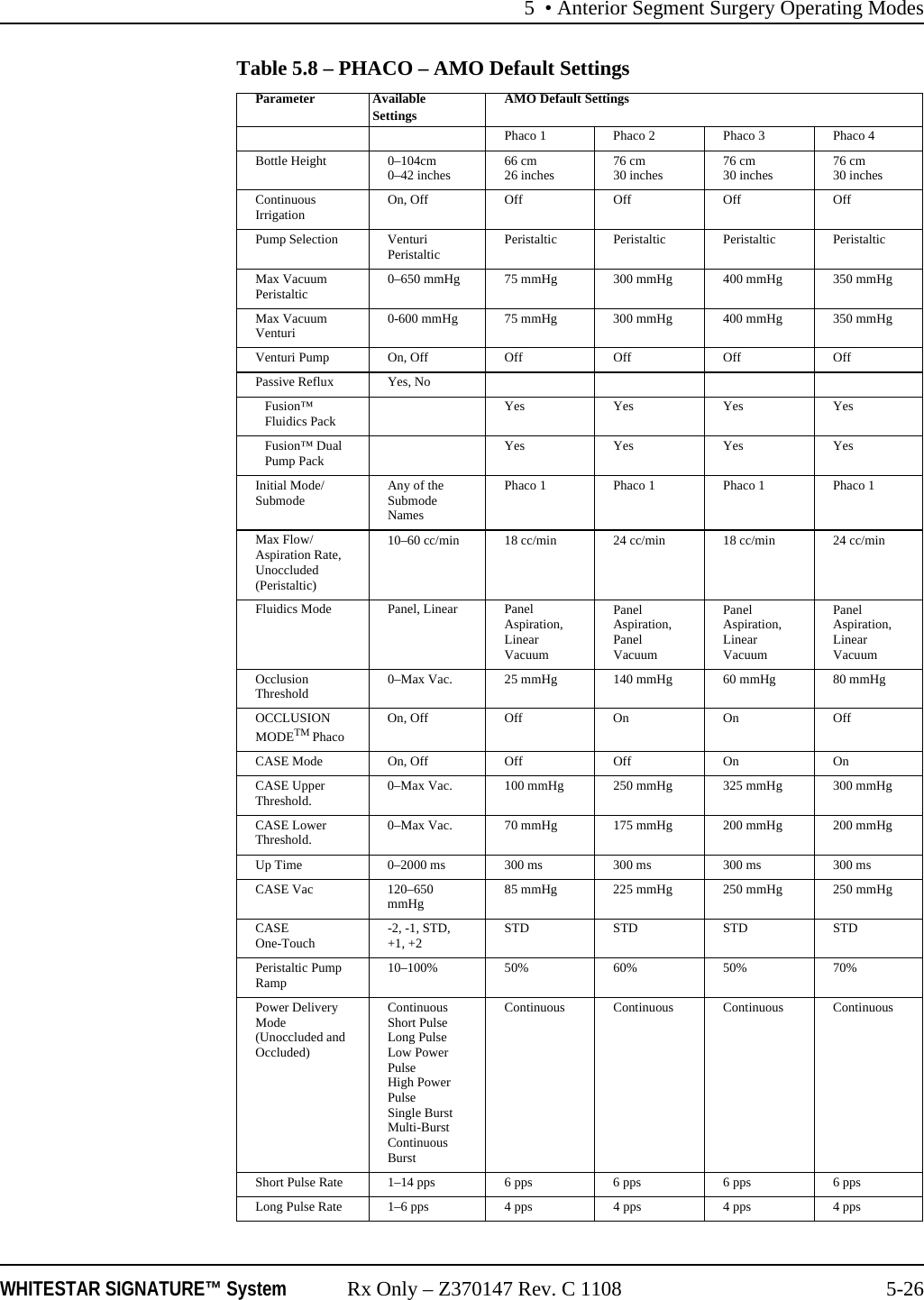 5 &bull; Anterior Segment Surgery Operating ModesWHITESTAR SIGNATURE&trade; System Rx Only &ndash; Z370147 Rev. C 1108 5-26Table 5.8 &ndash; PHACO &ndash; AMO Default SettingsParameter AvailableSettings AMO Default SettingsPhaco 1 Phaco 2 Phaco 3 Phaco 4Bottle Height 0&ndash;104cm0&ndash;42 inches 66 cm26 inches 76 cm30 inches 76 cm30 inches 76 cm30 inchesContinuous Irrigation On, Off Off Off Off OffPump Selection VenturiPeristaltic Peristaltic Peristaltic Peristaltic PeristalticMax VacuumPeristaltic 0&ndash;650 mmHg 75 mmHg 300 mmHg 400 mmHg 350 mmHgMax VacuumVenturi 0-600 mmHg 75 mmHg 300 mmHg 400 mmHg 350 mmHgVenturi Pump On, Off Off Off Off OffPassive Reflux Yes, NoFusion&trade; Fluidics Pack Yes Yes Yes YesFusion&trade; Dual Pump Pack Yes Yes Yes YesInitial Mode/ Submode Any of the Submode NamesPhaco 1 Phaco 1 Phaco 1 Phaco 1Max Flow/Aspiration Rate, Unoccluded(Peristaltic)10&ndash;60 cc/min 18 cc/min 24 cc/min 18 cc/min 24 cc/minFluidics Mode Panel, Linear  Panel Aspiration,Linear VacuumPanel Aspiration,Panel VacuumPanel Aspiration,Linear VacuumPanel Aspiration,Linear VacuumOcclusion Threshold 0&ndash;Max Vac. 25 mmHg 140 mmHg 60 mmHg 80 mmHgOCCLUSION MODETM PhacoOn, Off Off On On OffCASE Mode On, Off Off Off On OnCASE Upper Threshold. 0&ndash;Max Vac. 100 mmHg 250 mmHg 325 mmHg 300 mmHgCASE Lower Threshold. 0&ndash;Max Vac. 70 mmHg 175 mmHg 200 mmHg 200 mmHgUp Time 0&ndash;2000 ms 300 ms 300 ms 300 ms 300 msCASE Vac 120&ndash;650 mmHg 85 mmHg 225 mmHg 250 mmHg 250 mmHgCASE One-Touch -2, -1, STD, +1, +2 STD STD STD STDPeristaltic Pump Ramp  10&ndash;100% 50% 60% 50% 70%Power Delivery Mode(Unoccluded and Occluded)ContinuousShort PulseLong PulseLow Power PulseHigh Power PulseSingle BurstMulti-BurstContinuous Burst Continuous Continuous Continuous ContinuousShort Pulse Rate 1&ndash;14 pps 6 pps 6 pps 6 pps 6 ppsLong Pulse Rate 1&ndash;6 pps 4 pps 4 pps 4 pps 4 pps