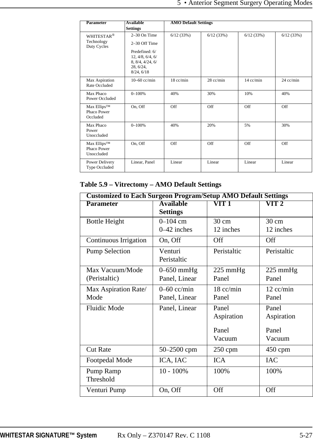 5 &bull; Anterior Segment Surgery Operating ModesWHITESTAR SIGNATURE&trade; System Rx Only &ndash; Z370147 Rev. C 1108 5-27Table 5.9 &ndash; Vitrectomy &ndash; AMO Default SettingsWHITESTAR&reg; TechnologyDuty Cycles2&ndash;30 On Time2&ndash;30 Off TimePredefined: 6/12, 4/8, 6/4, 6/8, 8/4, 4/24, 6/28, 6/24, 8/24, 6/186/12 (33%) 6/12 (33%) 6/12 (33%) 6/12 (33%)Max Aspiration Rate Occluded 10&ndash;60 cc/min 18 cc/min 28 cc/min 14 cc/min 24 cc/minMax Phaco Power Occluded 0&ndash;100% 40% 30% 10% 40%Max Ellips&trade; Phaco Power OccludedOn, Off Off Off Off OffMax Phaco Power Unoccluded0&ndash;100% 40% 20% 5% 30%Max Ellips&trade; Phaco Power UnoccludedOn, Off Off Off Off OffPower Delivery Type Occluded Linear, Panel Linear Linear Linear LinearCustomized to Each Surgeon Program/Setup AMO Default SettingsParameter Available Settings VIT 1 VIT 2Bottle Height 0&ndash;104 cm0&ndash;42 inches 30 cm12 inches 30 cm12 inchesContinuous Irrigation On, Off Off OffPump Selection VenturiPeristaltic Peristaltic PeristalticMax Vacuum/Mode (Peristaltic) 0&ndash;650 mmHgPanel, Linear 225 mmHgPanel 225 mmHgPanelMax Aspiration Rate/Mode 0&ndash;60 cc/minPanel, Linear 18 cc/minPanel 12 cc/minPanelFluidic Mode Panel, Linear Panel AspirationPanel VacuumPanel AspirationPanel VacuumCut Rate 50&ndash;2500 cpm 250 cpm 450 cpmFootpedal Mode ICA, IAC ICA IACPump Ramp Threshold 10 - 100% 100% 100%Venturi Pump On, Off Off OffParameter AvailableSettings AMO Default Settings
