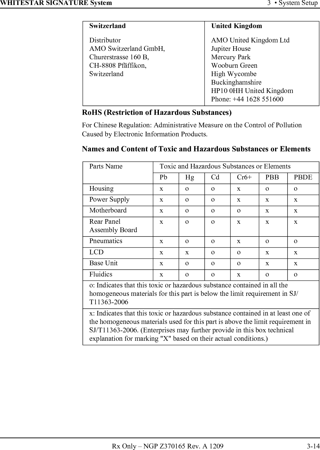 WHITESTAR SIGNATURE System 3  • System SetupRx Only – NGP Z370165 Rev. A 1209 3-14RoHS (Restriction of Hazardous Substances)For Chinese Regulation: Administrative Measure on the Control of Pollution Caused by Electronic Information Products.Names and Content of Toxic and Hazardous Substances or ElementsSwitzerlandDistributorAMO Switzerland GmbH, Churerstrasse 160 B, CH-8808 Pfäffikon,SwitzerlandUnited KingdomAMO United Kingdom LtdJupiter HouseMercury ParkWooburn GreenHigh WycombeBuckinghamshireHP10 0HH United KingdomPhone: +44 1628 551600Parts Name Toxic and Hazardous Substances or ElementsPb Hg Cd Cr6+ PBB PBDEHousing x o o x o oPower Supply x o o x x xMotherboard x o o o x xRear Panel Assembly Boardxoox x xPneumatics x o o x o oLCD x x o o x xBase Unit x o o o x xFluidics x o o x o oo: Indicates that this toxic or hazardous substance contained in all the homogeneous materials for this part is below the limit requirement in SJ/T11363-2006x: Indicates that this toxic or hazardous substance contained in at least one of the homogeneous materials used for this part is above the limit requirement in SJ/T11363-2006. (Enterprises may further provide in this box technical explanation for marking &quot;X&quot; based on their actual conditions.)