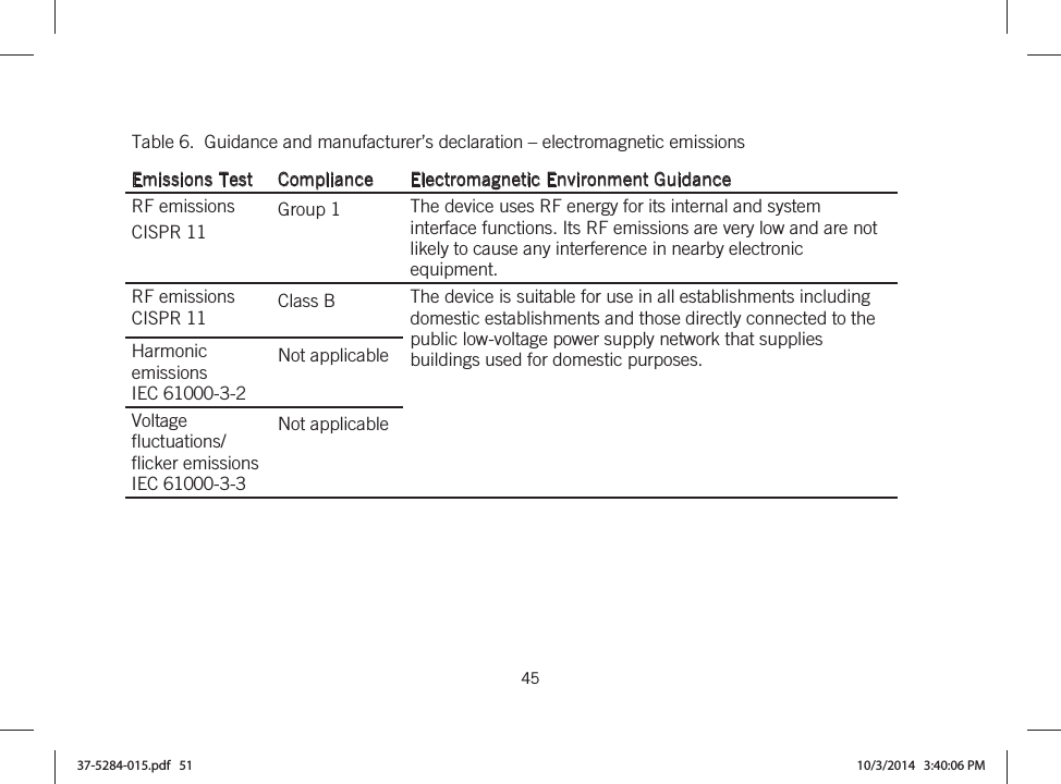  45   Table 6.  Guidance and manufacturer’s declaration – electromagnetic emissions Emissions Test Compliance Electromagnetic Environment Guidance RF emissions CISPR 11 Group 1  The device uses RF energy for its internal and system interface functions. Its RF emissions are very low and are not likely to cause any interference in nearby electronic equipment. RF emissions CISPR 11  Class B  The device is suitable for use in all establishments including domestic establishments and those directly connected to the public low-voltage power supply network that supplies buildings used for domestic purposes.  Harmonic emissions IEC 61000-3-2 Not applicable Voltage fluctuations/ flicker emissions IEC 61000-3-3 Not applicable   37-5284-015.pdf   51 10/3/2014   3:40:06 PM