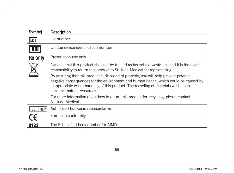  56   Symbol Description Lot number Unique device identification number Prescription use only Denotes that this product shall not be treated as household waste. Instead it is the user’s responsibility to return this product to St. Jude Medical for reprocessing. By ensuring that this product is disposed of properly, you will help prevent potential negative consequences for the environment and human health, which could be caused by inappropriate waste handling of this product. The recycling of materials will help to conserve natural resources. For more information about how to return this product for recycling, please contact St. Jude Medical. Authorized European representative European conformity The EU notified body number for AIMD 37-5284-015.pdf   62 10/3/2014   3:40:07 PM