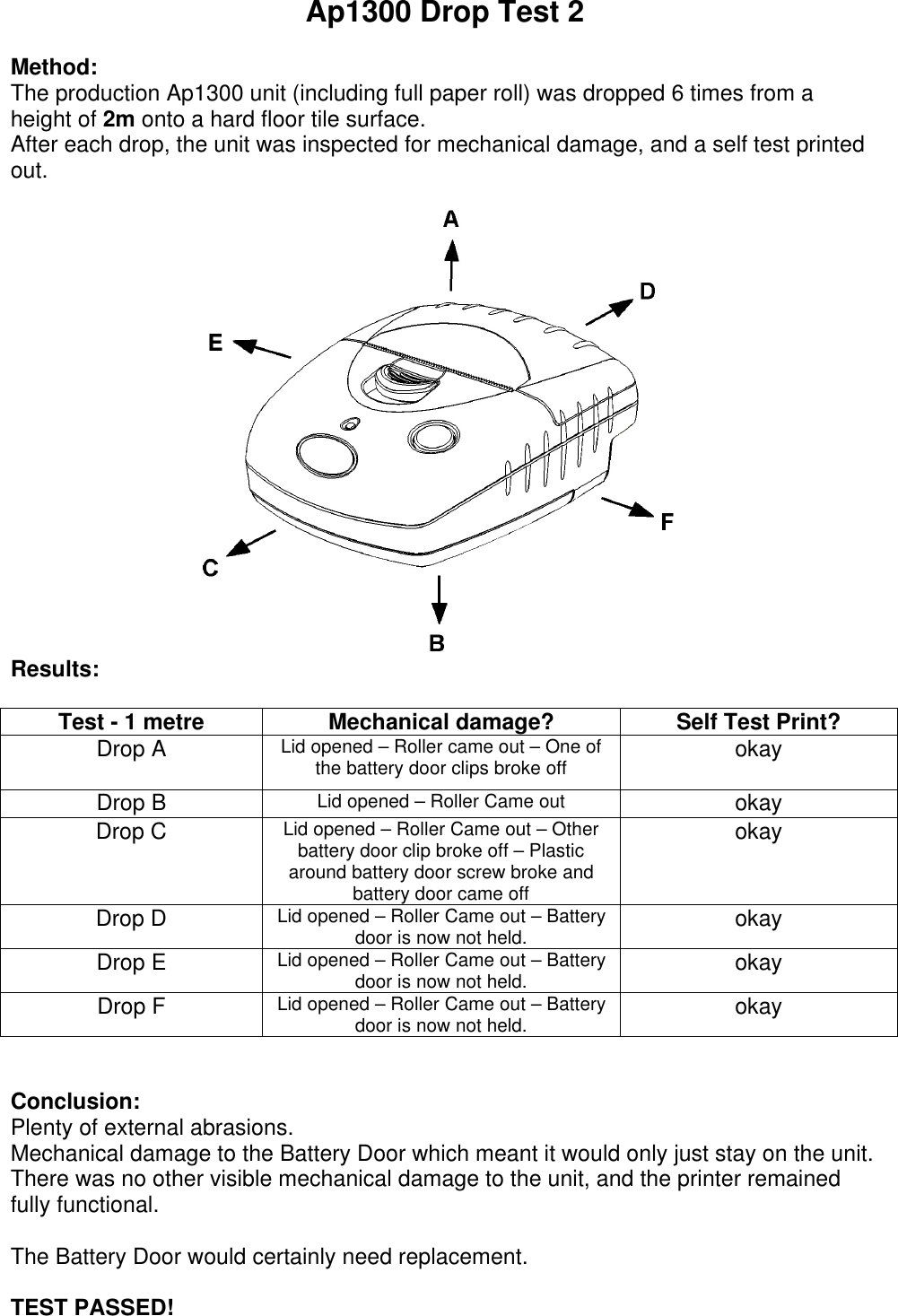 Ap1300 Drop Test 2Method:The production Ap1300 unit (including full paper roll) was dropped 6 times from aheight of 2m onto a hard floor tile surface.After each drop, the unit was inspected for mechanical damage, and a self test printedout.Results:Test - 1 metre Mechanical damage? Self Test Print?Drop A Lid opened – Roller came out – One ofthe battery door clips broke off okayDrop B Lid opened – Roller Came out okayDrop C Lid opened – Roller Came out – Otherbattery door clip broke off – Plasticaround battery door screw broke andbattery door came offokayDrop D Lid opened – Roller Came out – Batterydoor is now not held. okayDrop E Lid opened – Roller Came out – Batterydoor is now not held. okayDrop F Lid opened – Roller Came out – Batterydoor is now not held. okayConclusion:Plenty of external abrasions.Mechanical damage to the Battery Door which meant it would only just stay on the unit.There was no other visible mechanical damage to the unit, and the printer remainedfully functional.The Battery Door would certainly need replacement.TEST PASSED!