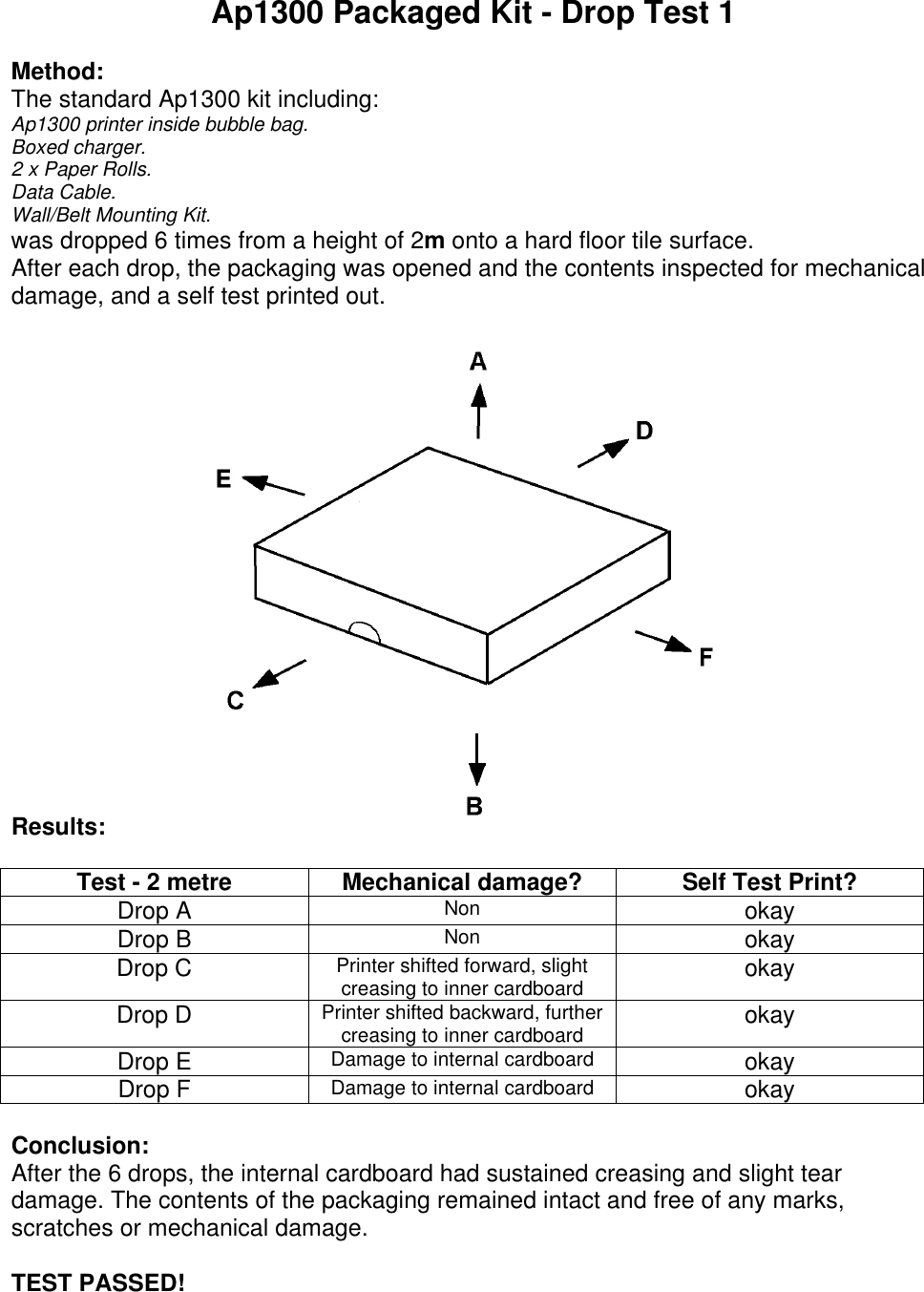 Ap1300 Packaged Kit - Drop Test 1Method:The standard Ap1300 kit including:Ap1300 printer inside bubble bag.Boxed charger.2 x Paper Rolls.Data Cable.Wall/Belt Mounting Kit.was dropped 6 times from a height of 2m onto a hard floor tile surface.After each drop, the packaging was opened and the contents inspected for mechanicaldamage, and a self test printed out.Results:Test - 2 metre Mechanical damage? Self Test Print?Drop A Non okayDrop B Non okayDrop C Printer shifted forward, slightcreasing to inner cardboard okayDrop D Printer shifted backward, furthercreasing to inner cardboard okayDrop E Damage to internal cardboard okayDrop F Damage to internal cardboard okayConclusion:After the 6 drops, the internal cardboard had sustained creasing and slight teardamage. The contents of the packaging remained intact and free of any marks,scratches or mechanical damage.TEST PASSED!