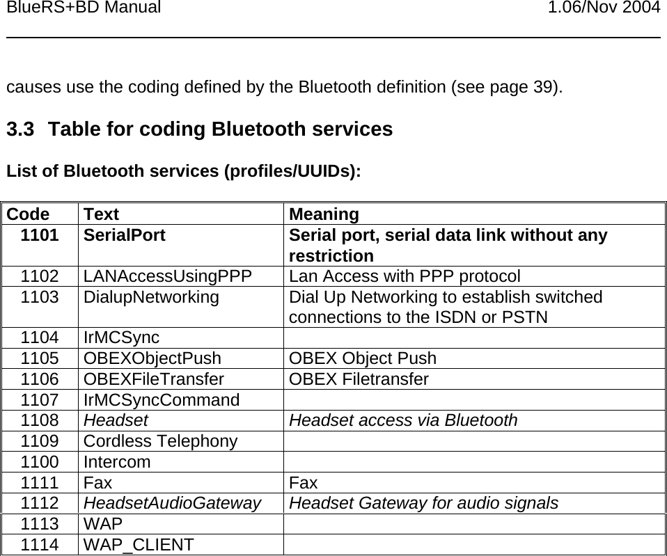 BlueRS+BD Manual 1.06/Nov 2004causes use the coding defined by the Bluetooth definition (see page 39).3.3  Table for coding Bluetooth servicesList of Bluetooth services (profiles/UUIDs):Code Text Meaning1101 SerialPort Serial port, serial data link without anyrestriction1102 LANAccessUsingPPP Lan Access with PPP protocol1103 DialupNetworking Dial Up Networking to establish switchedconnections to the ISDN or PSTN1104 IrMCSync1105 OBEXObjectPush OBEX Object Push1106 OBEXFileTransfer OBEX Filetransfer1107 IrMCSyncCommand1108 Headset Headset access via Bluetooth1109 Cordless Telephony1100 Intercom1111 Fax Fax1112 HeadsetAudioGateway Headset Gateway for audio signals1113 WAP1114 WAP_CLIENT