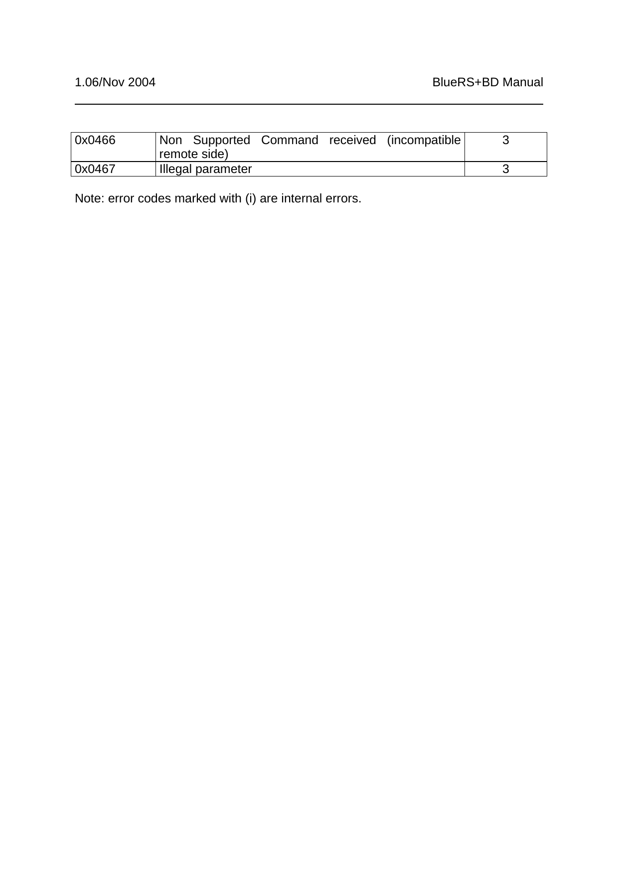 1.06/Nov 2004 BlueRS+BD Manual0x0466 Non Supported Command received (incompatibleremote side) 30x0467 Illegal parameter 3Note: error codes marked with (i) are internal errors.