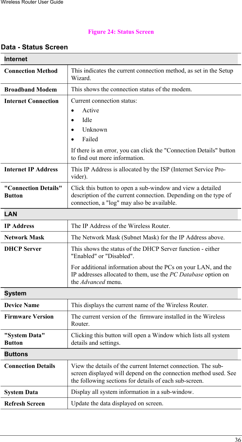 Wireless Router User Guide 36  Figure 24: Status Screen Data - Status Screen Internet Connection Method  This indicates the current connection method, as set in the Setup Wizard. Broadband Modem  This shows the connection status of the modem. Internet Connection  Current connection status: •  Active •  Idle •  Unknown •  Failed If there is an error, you can click the &quot;Connection Details&quot; button to find out more information. Internet IP Address  This IP Address is allocated by the ISP (Internet Service Pro-vider). &quot;Connection Details&quot; Button Click this button to open a sub-window and view a detailed description of the current connection. Depending on the type of connection, a &quot;log&quot; may also be available. LAN IP Address  The IP Address of the Wireless Router. Network Mask  The Network Mask (Subnet Mask) for the IP Address above. DHCP Server  This shows the status of the DHCP Server function - either &quot;Enabled&quot; or &quot;Disabled&quot;.  For additional information about the PCs on your LAN, and the IP addresses allocated to them, use the PC Database option on the Advanced menu. System Device Name  This displays the current name of the Wireless Router. Firmware Version  The current version of the  firmware installed in the Wireless Router. &quot;System Data&quot; Button Clicking this button will open a Window which lists all system details and settings. Buttons Connection Details  View the details of the current Internet connection. The sub-screen displayed will depend on the connection method used. See the following sections for details of each sub-screen. System Data  Display all system information in a sub-window. Refresh Screen  Update the data displayed on screen.  