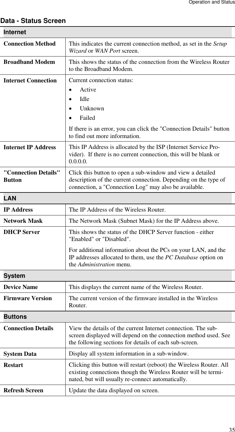 Operation and Status 35 Data - Status Screen Internet Connection Method  This indicates the current connection method, as set in the Setup Wizard or WAN Port screen. Broadband Modem  This shows the status of the connection from the Wireless Router to the Broadband Modem.  Internet Connection  Current connection status: •  Active •  Idle •  Unknown •  Failed If there is an error, you can click the &quot;Connection Details&quot; button to find out more information. Internet IP Address  This IP Address is allocated by the ISP (Internet Service Pro-vider).  If there is no current connection, this will be blank or 0.0.0.0. &quot;Connection Details&quot; Button  Click this button to open a sub-window and view a detailed description of the current connection. Depending on the type of connection, a &quot;Connection Log&quot; may also be available. LAN IP Address  The IP Address of the Wireless Router. Network Mask  The Network Mask (Subnet Mask) for the IP Address above. DHCP Server  This shows the status of the DHCP Server function - either &quot;Enabled&quot; or &quot;Disabled&quot;.  For additional information about the PCs on your LAN, and the IP addresses allocated to them, use the PC Database option on the Administration menu. System Device Name  This displays the current name of the Wireless Router. Firmware Version  The current version of the firmware installed in the Wireless Router. Buttons Connection Details  View the details of the current Internet connection. The sub-screen displayed will depend on the connection method used. See the following sections for details of each sub-screen. System Data  Display all system information in a sub-window. Restart  Clicking this button will restart (reboot) the Wireless Router. All existing connections though the Wireless Router will be termi-nated, but will usually re-connect automatically. Refresh Screen  Update the data displayed on screen.  