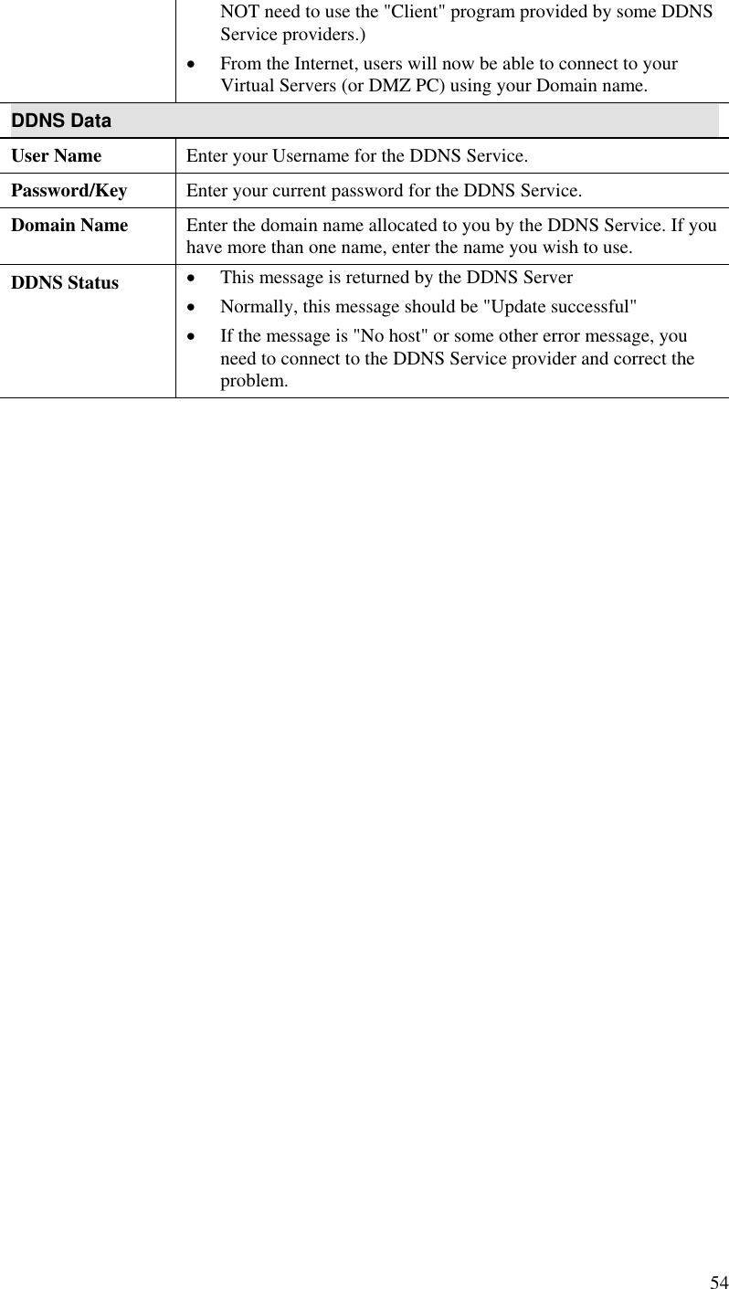  54 NOT need to use the &quot;Client&quot; program provided by some DDNS Service providers.) •  From the Internet, users will now be able to connect to your Virtual Servers (or DMZ PC) using your Domain name. DDNS Data User Name  Enter your Username for the DDNS Service. Password/Key  Enter your current password for the DDNS Service. Domain Name  Enter the domain name allocated to you by the DDNS Service. If you have more than one name, enter the name you wish to use. DDNS Status  •  This message is returned by the DDNS Server •  Normally, this message should be &quot;Update successful&quot;  •  If the message is &quot;No host&quot; or some other error message, you need to connect to the DDNS Service provider and correct the problem.   