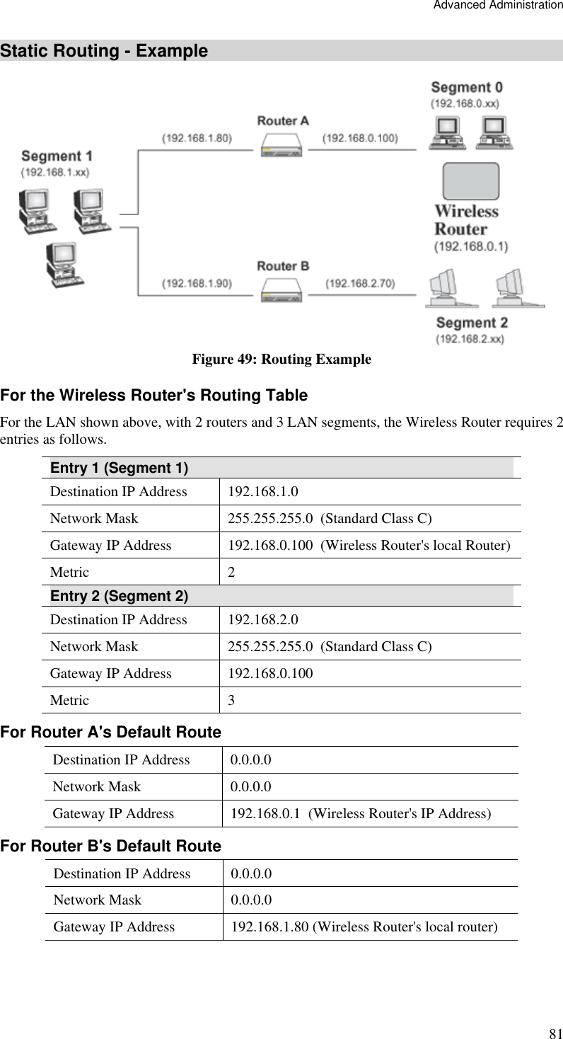 Advanced Administration 81 Static Routing - Example  Figure 49: Routing Example For the Wireless Router&apos;s Routing Table For the LAN shown above, with 2 routers and 3 LAN segments, the Wireless Router requires 2 entries as follows. Entry 1 (Segment 1) Destination IP Address  192.168.1.0 Network Mask  255.255.255.0  (Standard Class C) Gateway IP Address  192.168.0.100  (Wireless Router&apos;s local Router) Metric 2 Entry 2 (Segment 2) Destination IP Address  192.168.2.0 Network Mask  255.255.255.0  (Standard Class C) Gateway IP Address  192.168.0.100 Metric 3 For Router A&apos;s Default Route Destination IP Address  0.0.0.0 Network Mask  0.0.0.0 Gateway IP Address  192.168.0.1  (Wireless Router&apos;s IP Address) For Router B&apos;s Default Route Destination IP Address  0.0.0.0 Network Mask  0.0.0.0 Gateway IP Address  192.168.1.80 (Wireless Router&apos;s local router)   