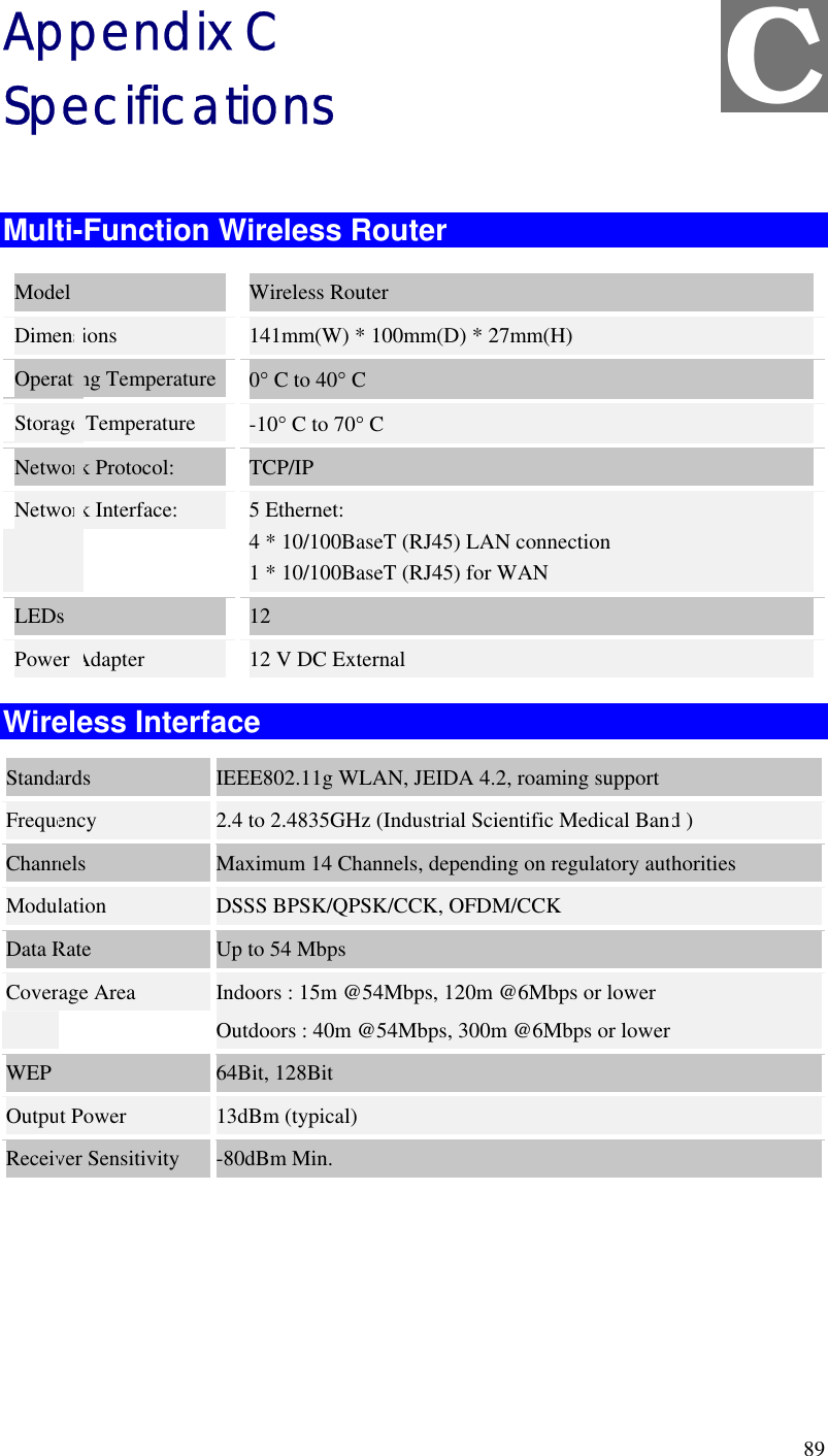  89 C Appendix C Specifications  Multi-Function Wireless Router Model  Wireless Router Dimensions  141mm(W) * 100mm(D) * 27mm(H) Operating Temperature  0° C to 40° C Storage Temperature  -10° C to 70° C Network Protocol:  TCP/IP Network Interface:  5 Ethernet: 4 * 10/100BaseT (RJ45) LAN connection 1 * 10/100BaseT (RJ45) for WAN LEDs  12 Power Adapter  12 V DC External Wireless Interface Standards  IEEE802.11g WLAN, JEIDA 4.2, roaming support Frequency  2.4 to 2.4835GHz (Industrial Scientific Medical Band ) Channels  Maximum 14 Channels, depending on regulatory authorities Modulation  DSSS BPSK/QPSK/CCK, OFDM/CCK Data Rate  Up to 54 Mbps Coverage Area  Indoors : 15m @54Mbps, 120m @6Mbps or lower Outdoors : 40m @54Mbps, 300m @6Mbps or lower WEP  64Bit, 128Bit Output Power  13dBm (typical) Receiver Sensitivity  -80dBm Min.  