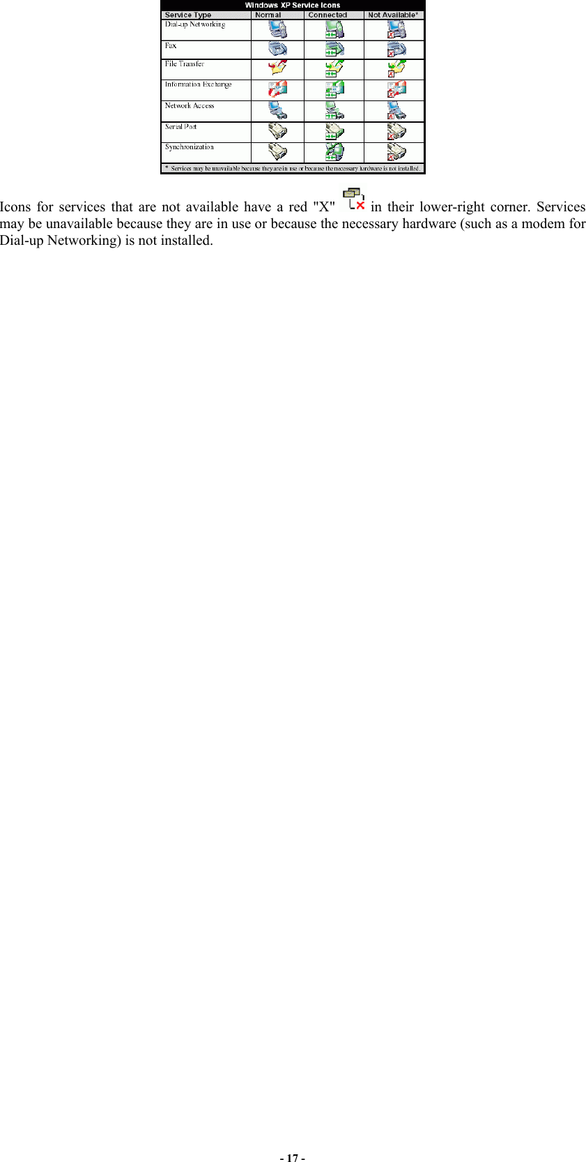 - 17 -  Icons for services that are not available have a red &quot;X&quot;   in their lower-right corner. Services may be unavailable because they are in use or because the necessary hardware (such as a modem for Dial-up Networking) is not installed.  