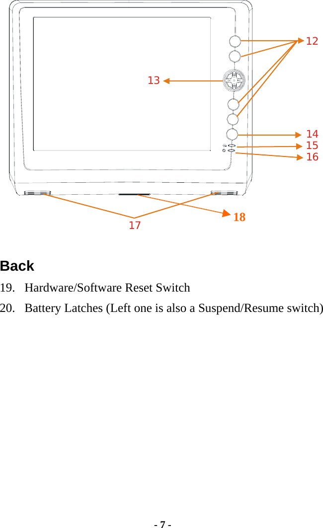 - 7 - 12141516171318   Back 19.  Hardware/Software Reset Switch 20.  Battery Latches (Left one is also a Suspend/Resume switch) 