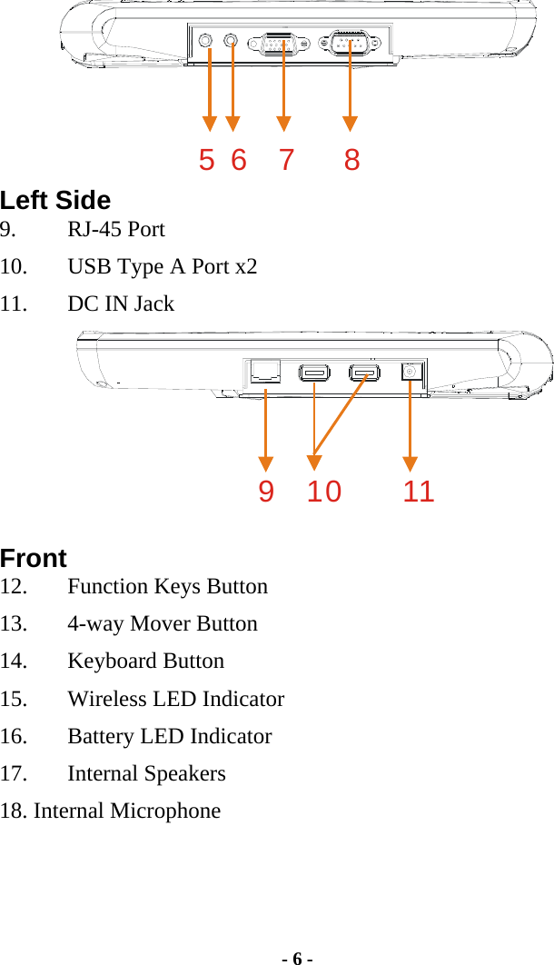 567 8 Left Side 9. RJ-45 Port 10.  USB Type A Port x2 11.  DC IN Jack  910 11  Front 12.  Function Keys Button 13.  4-way Mover Button 14.  Keyboard Button  15.  Wireless LED Indicator 16.  Battery LED Indicator 17. Internal Speakers 18. Internal Microphone - 6 - 