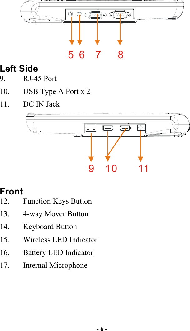 - 6 - 567 8 Left Side 9. RJ-45 Port 10.  USB Type A Port x 2  11.  DC IN Jack  910 11  Front 12.  Function Keys Button 13.  4-way Mover Button 14.  Keyboard Button  15.  Wireless LED Indicator 16.  Battery LED Indicator 17. Internal Microphone  