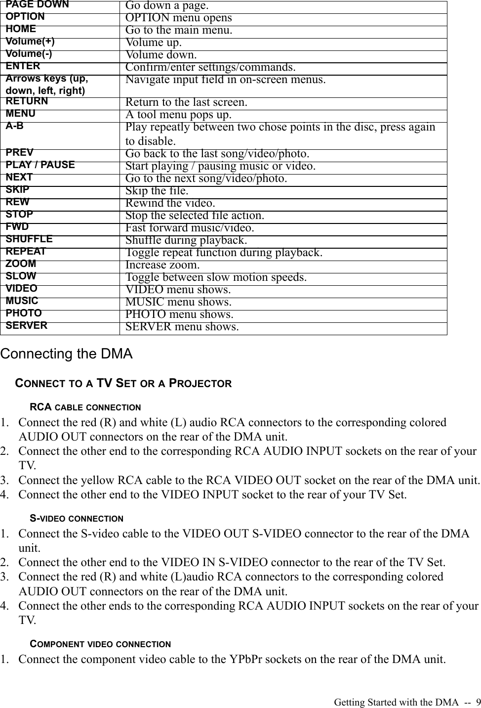 Getting Started with the DMA  --  9Connecting the DMACONNECT TO A TV SET OR A PROJECTORRCA CABLE CONNECTION1. Connect the red (R) and white (L) audio RCA connectors to the corresponding colored AUDIO OUT connectors on the rear of the DMA unit.2. Connect the other end to the corresponding RCA AUDIO INPUT sockets on the rear of your TV. 3. Connect the yellow RCA cable to the RCA VIDEO OUT socket on the rear of the DMA unit.4. Connect the other end to the VIDEO INPUT socket to the rear of your TV Set.S-VIDEO CONNECTION1. Connect the S-video cable to the VIDEO OUT S-VIDEO connector to the rear of the DMA unit.2. Connect the other end to the VIDEO IN S-VIDEO connector to the rear of the TV Set.3. Connect the red (R) and white (L)audio RCA connectors to the corresponding colored AUDIO OUT connectors on the rear of the DMA unit.4. Connect the other ends to the corresponding RCA AUDIO INPUT sockets on the rear of your TV. COMPONENT VIDEO CONNECTION1. Connect the component video cable to the YPbPr sockets on the rear of the DMA unit.PAGE DOWN Go down a page.OPTION OPTION menu opensHOME Go to the main menu.Volume(+) Volume up.Volume(-) Volume down.ENTER Confirm/enter settings/commands.Arrows keys (up, down, left, right)Navigate input field in on-screen menus.RETURN Return to the last screen.MENU A tool menu pops up.A-B Play repeatly between two chose points in the disc, press again to disable.PREV Go back to the last song/video/photo.PLAY / PAUSE Start playing / pausing music or video.NEXT Go to the next song/video/photo.SKIP Skip the file.REW Rewind the video.STOP Stop the selected file action.FWD Fast forward music/video.SHUFFLE Shuffle during playback.REPEAT Toggle repeat function during playback.ZOOM Increase zoom.SLOW Toggle between slow motion speeds.VIDEO VIDEO menu shows.MUSIC MUSIC menu shows.PHOTO PHOTO menu shows.SERVER SERVER menu shows.