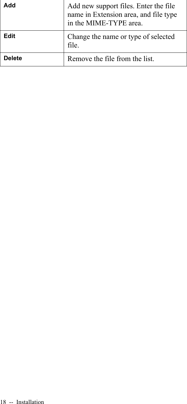 18  --  InstallationAdd Add new support files. Enter the file name in Extension area, and file type in the MIME-TYPE area.Edit Change the name or type of selected file.Delete Remove the file from the list.