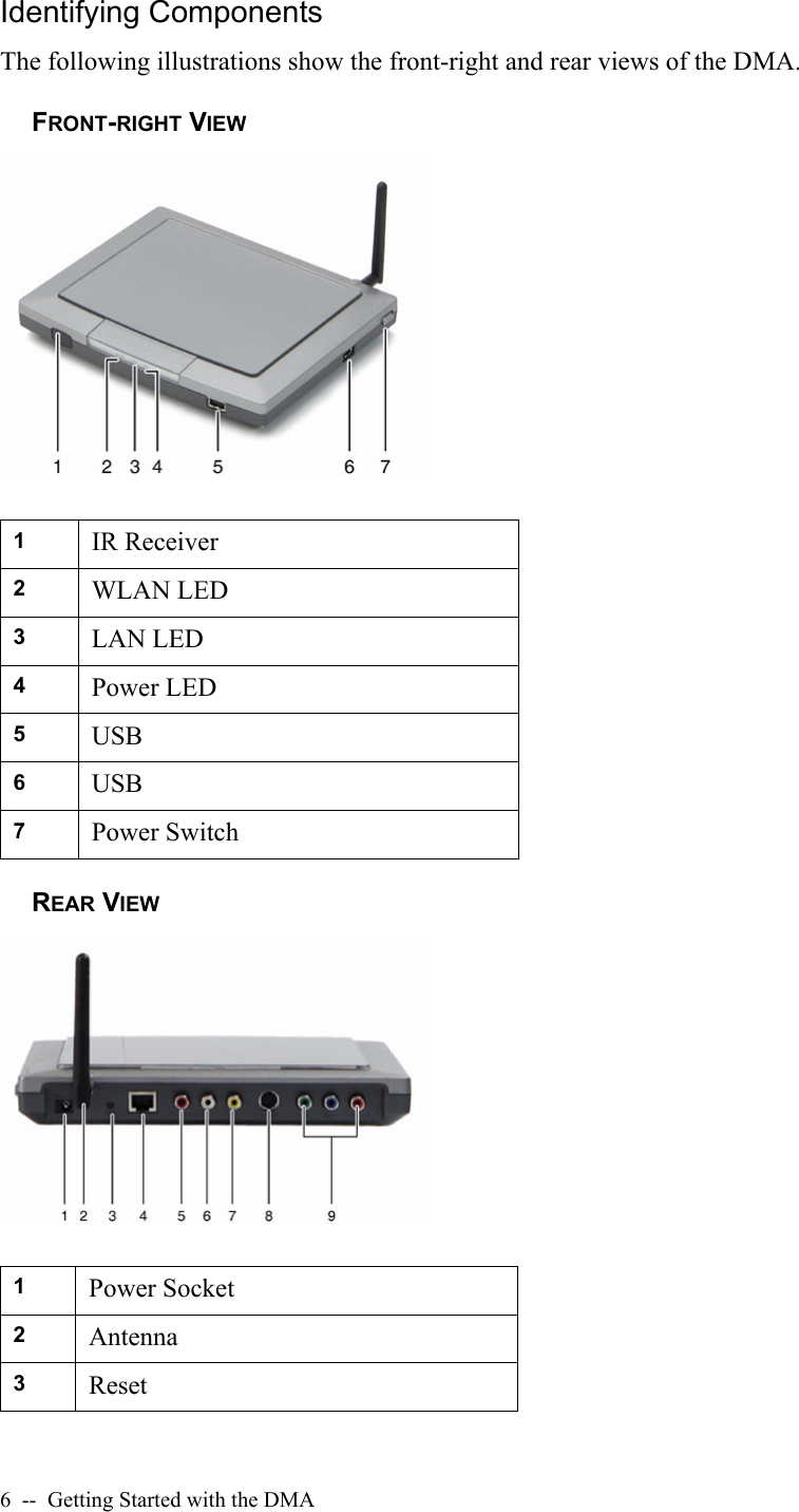 6  --  Getting Started with the DMAIdentifying ComponentsThe following illustrations show the front-right and rear views of the DMA.FRONT-RIGHT VIEWREAR VIEW1IR Receiver                                    2WLAN LED3LAN LED4Power LED5USB 6USB7Power Switch1Power Socket2Antenna3Reset 