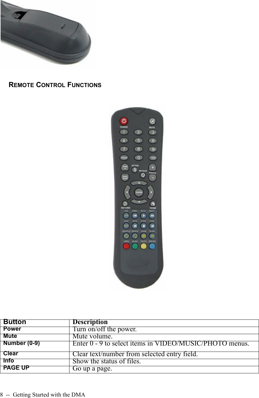 8  --  Getting Started with the DMAREMOTE CONTROL FUNCTIONSButton DescriptionPower Turn on/off the power.Mute Mute volume.Number (0-9) Enter 0 - 9 to select items in VIDEO/MUSIC/PHOTO menus.Clear Clear text/number from selected entry field.Info Show the status of files.PAGE UP Go up a page.