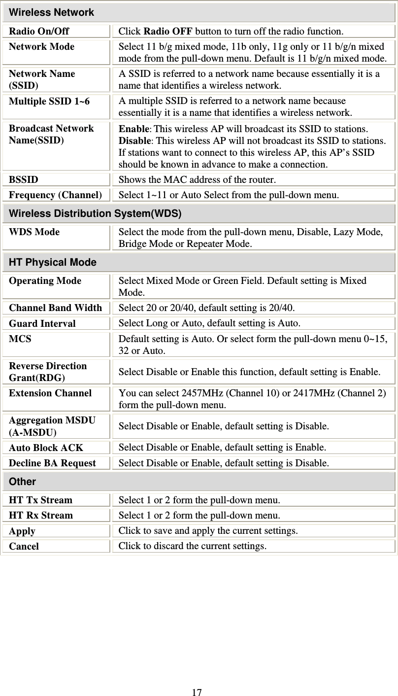   17Wireless Network Radio On/Off  Click Radio OFF button to turn off the radio function. Network Mode  Select 11 b/g mixed mode, 11b only, 11g only or 11 b/g/n mixed mode from the pull-down menu. Default is 11 b/g/n mixed mode. Network Name (SSID) A SSID is referred to a network name because essentially it is a name that identifies a wireless network. Multiple SSID 1~6  A multiple SSID is referred to a network name because essentially it is a name that identifies a wireless network. Broadcast Network Name(SSID) Enable: This wireless AP will broadcast its SSID to stations.  Disable: This wireless AP will not broadcast its SSID to stations. If stations want to connect to this wireless AP, this AP’s SSID should be known in advance to make a connection. BSSID   Shows the MAC address of the router. Frequency (Channel)  Select 1~11 or Auto Select from the pull-down menu. Wireless Distribution System(WDS) WDS Mode  Select the mode from the pull-down menu, Disable, Lazy Mode, Bridge Mode or Repeater Mode. HT Physical Mode Operating Mode  Select Mixed Mode or Green Field. Default setting is Mixed Mode. Channel Band Width  Select 20 or 20/40, default setting is 20/40. Guard Interval  Select Long or Auto, default setting is Auto. MCS  Default setting is Auto. Or select form the pull-down menu 0~15, 32 or Auto. Reverse Direction Grant(RDG)  Select Disable or Enable this function, default setting is Enable. Extension Channel  You can select 2457MHz (Channel 10) or 2417MHz (Channel 2) form the pull-down menu. Aggregation MSDU (A-MSDU)  Select Disable or Enable, default setting is Disable. Auto Block ACK  Select Disable or Enable, default setting is Enable. Decline BA Request  Select Disable or Enable, default setting is Disable. Other HT Tx Stream  Select 1 or 2 form the pull-down menu. HT Rx Stream  Select 1 or 2 form the pull-down menu. Apply  Click to save and apply the current settings. Cancel  Click to discard the current settings.          