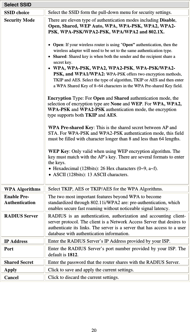   20Select SSID SSID choice  Select the SSID form the pull-down menu for security settings. Security Mode  There are eleven type of authentication modes including Disable, Open, Shared, WEP Auto, WPA, WPA-PSK, WPA2, WPA2-PSK, WPA-PSK/WPA2-PSK, WPA/WPA2 and 802.1X. • Open: If your wireless router is using &quot;Open” authentication, then the wireless adapter will need to be set to the same authentication type.  • Shared: Shared key is when both the sender and the recipient share a secret key.  • WPA, WPA-PSK, WPA2, WPA2-PSK, WPA-PSK/WPA2-PSK, and WPA1/WPA2: WPA-PSK offers two encryption methods, TKIP and AES. Select the type of algorithm, TKIP or AES and then enter a WPA Shared Key of 8~64 characters in the WPA Pre-shared Key field. Encryption Type: For Open and Shared authentication mode, the selection of encryption type are None and WEP. For WPA, WPA2, WPA-PSK and WPA2-PSK authentication mode, the encryption type supports both TKIP and AES. WPA Pre-shared Key: This is the shared secret between AP and STA. For WPA-PSK and WPA2-PSK authentication mode, this field must be filled with character longer than 8 and less than 64 lengths. WEP Key: Only valid when using WEP encryption algorithm. The key must match with the AP’s key. There are several formats to enter the keys. • Hexadecimal (128bits): 26 Hex characters (0~9, a~f). • ASCII (128bits): 13 ASCII characters.  WPA Algorithms  Select TKIP, AES or TKIP/AES for the WPA Algorithms. Enable Pre-Authentication The two most important features beyond WPA to become standardized through 802.11i/WPA2 are: pre-authentication, which enables secure fast roaming without noticeable signal latency. RADIUS Server  RADIUS is an authentication, authorization and accounting client-server protocol. The client is a Network Access Server that desires to authenticate its links. The server is a server that has access to a user database with authentication information. IP Address  Enter the RADIUS Server’s IP Address provided by your ISP. Port  Enter the RADIUS Server’s port number provided by your ISP. The default is 1812. Shared Secret  Enter the password that the router shares with the RADIUS Server.  Apply  Click to save and apply the current settings. Cancel  Click to discard the current settings.  