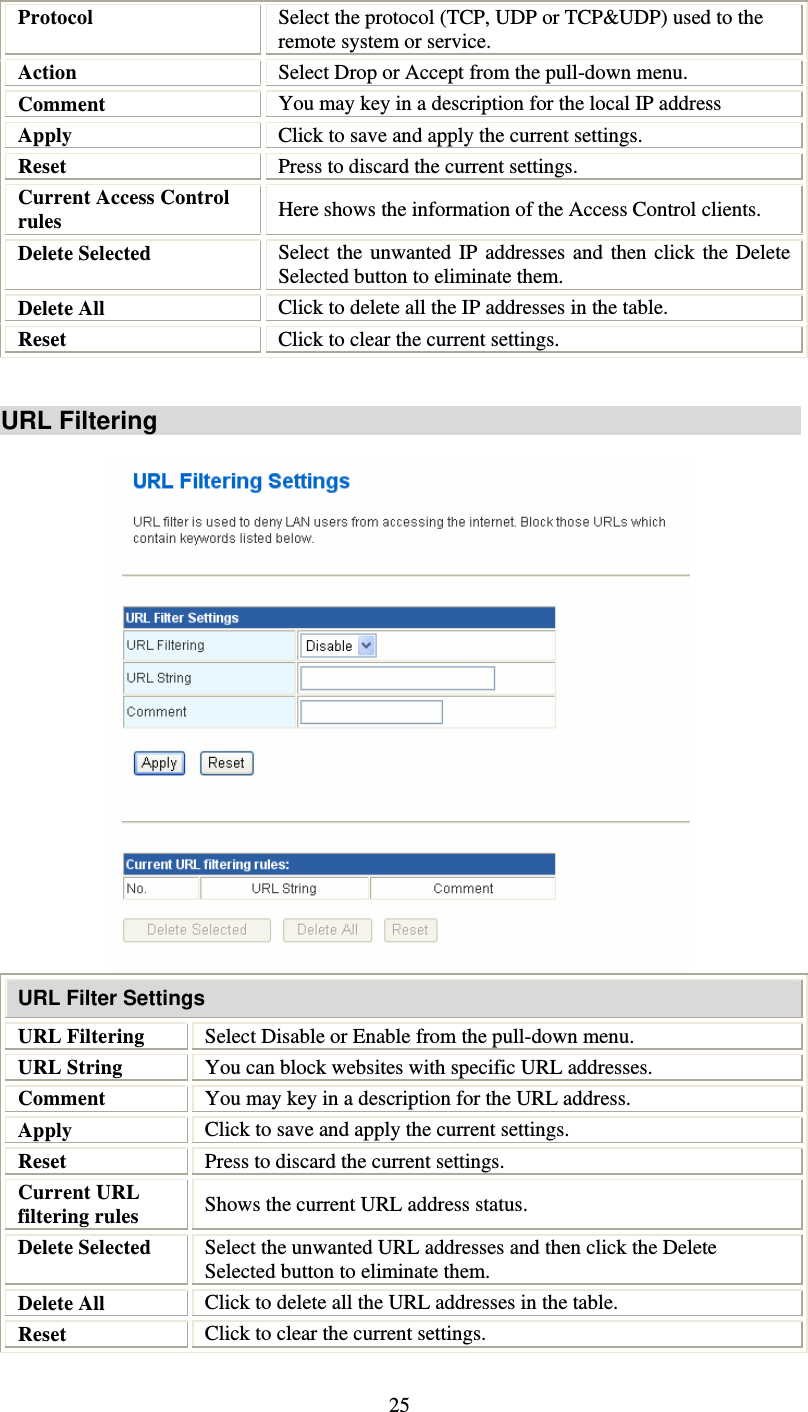   25Protocol  Select the protocol (TCP, UDP or TCP&amp;UDP) used to the remote system or service. Action  Select Drop or Accept from the pull-down menu. Comment  You may key in a description for the local IP address Apply  Click to save and apply the current settings. Reset  Press to discard the current settings. Current Access Control rules  Here shows the information of the Access Control clients. Delete Selected  Select the unwanted IP addresses and then click the Delete Selected button to eliminate them. Delete All  Click to delete all the IP addresses in the table. Reset  Click to clear the current settings.   URL Filtering    URL Filter Settings URL Filtering   Select Disable or Enable from the pull-down menu. URL String  You can block websites with specific URL addresses. Comment  You may key in a description for the URL address. Apply  Click to save and apply the current settings. Reset  Press to discard the current settings. Current URL filtering rules  Shows the current URL address status. Delete Selected  Select the unwanted URL addresses and then click the Delete Selected button to eliminate them. Delete All  Click to delete all the URL addresses in the table. Reset  Click to clear the current settings. 