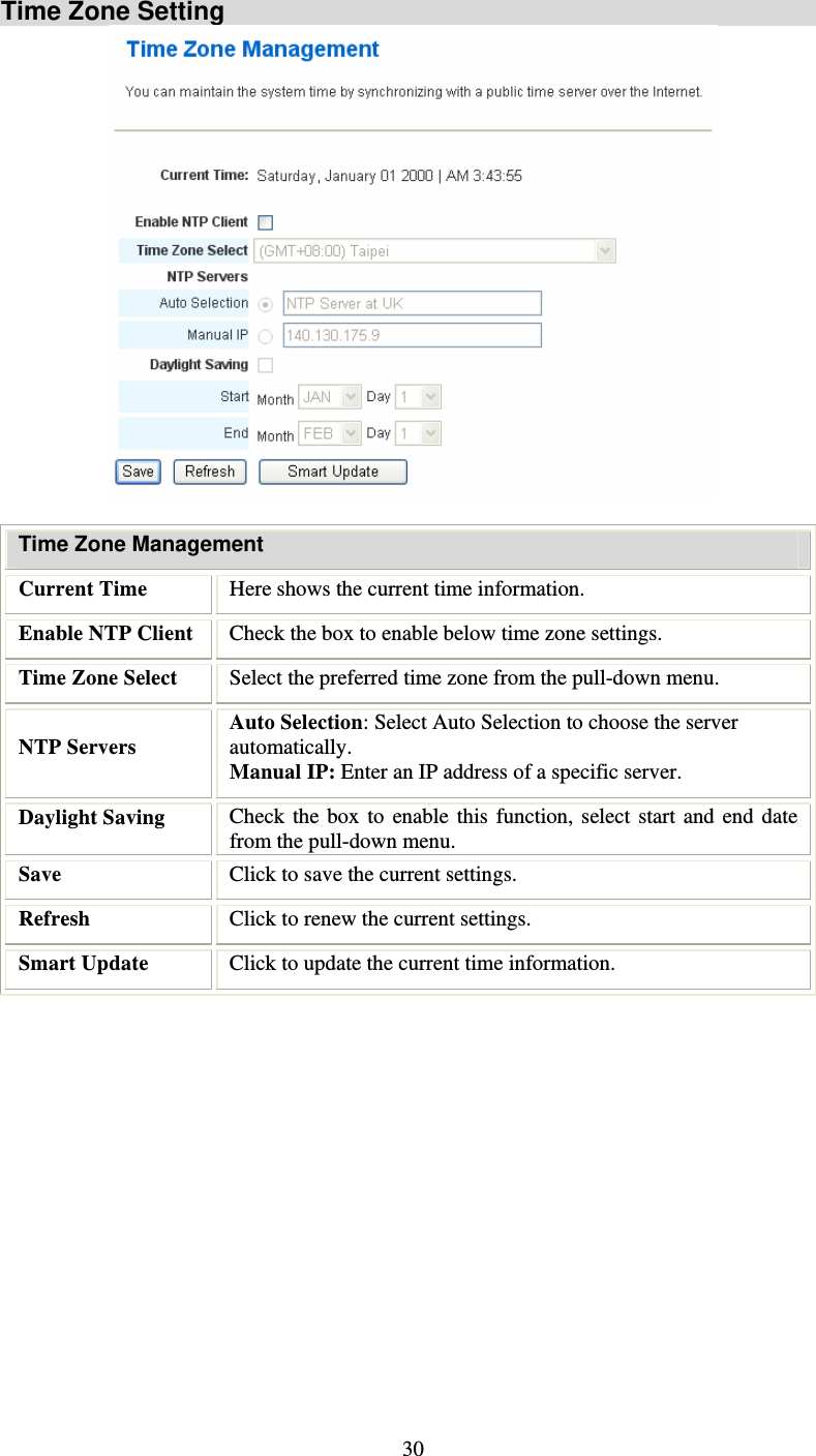   30Time Zone Setting   Time Zone Management Current Time  Here shows the current time information. Enable NTP Client  Check the box to enable below time zone settings. Time Zone Select  Select the preferred time zone from the pull-down menu. NTP Servers Auto Selection: Select Auto Selection to choose the server automatically.  Manual IP: Enter an IP address of a specific server. Daylight Saving  Check the box to enable this function, select start and end date from the pull-down menu. Save  Click to save the current settings. Refresh  Click to renew the current settings. Smart Update  Click to update the current time information.  