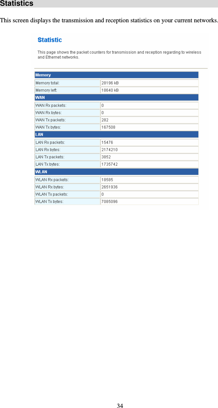   34 Statistics This screen displays the transmission and reception statistics on your current networks.     