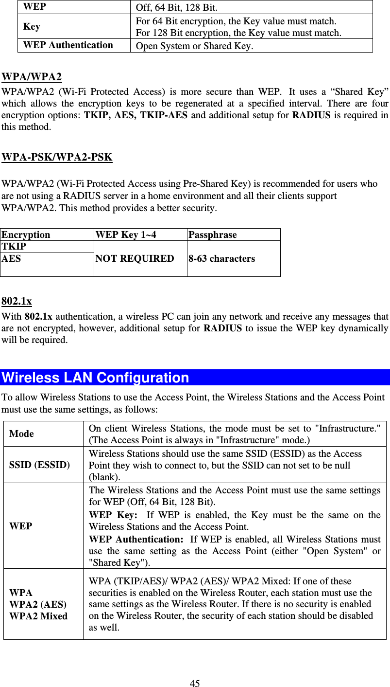   45WEP  Off, 64 Bit, 128 Bit. Key For 64 Bit encryption, the Key value must match.  For 128 Bit encryption, the Key value must match. WEP Authentication  Open System or Shared Key.  WPA/WPA2 WPA/WPA2 (Wi-Fi Protected Access) is more secure than WEP.  It uses a “Shared Key” which allows the encryption keys to be regenerated at a specified interval. There are four encryption options: TKIP, AES, TKIP-AES and additional setup for RADIUS is required in this method.  WPA-PSK/WPA2-PSK WPA/WPA2 (Wi-Fi Protected Access using Pre-Shared Key) is recommended for users who are not using a RADIUS server in a home environment and all their clients support WPA/WPA2. This method provides a better security.  Encryption   WEP Key 1~4  Passphrase TKIP AES  NOT REQUIRED  8-63 characters  802.1x With 802.1x authentication, a wireless PC can join any network and receive any messages that are not encrypted, however, additional setup for RADIUS to issue the WEP key dynamically will be required.  Wireless LAN Configuration To allow Wireless Stations to use the Access Point, the Wireless Stations and the Access Point must use the same settings, as follows: Mode  On client Wireless Stations, the mode must be set to &quot;Infrastructure.&quot; (The Access Point is always in &quot;Infrastructure&quot; mode.) SSID (ESSID) Wireless Stations should use the same SSID (ESSID) as the Access Point they wish to connect to, but the SSID can not set to be null (blank). WEP The Wireless Stations and the Access Point must use the same settings for WEP (Off, 64 Bit, 128 Bit). WEP Key:  If WEP is enabled, the Key must be the same on the Wireless Stations and the Access Point. WEP Authentication:  If WEP is enabled, all Wireless Stations must use the same setting as the Access Point (either &quot;Open System&quot; or &quot;Shared Key&quot;). WPA WPA2 (AES) WPA2 Mixed WPA (TKIP/AES)/ WPA2 (AES)/ WPA2 Mixed: If one of these securities is enabled on the Wireless Router, each station must use the same settings as the Wireless Router. If there is no security is enabled on the Wireless Router, the security of each station should be disabled as well. 