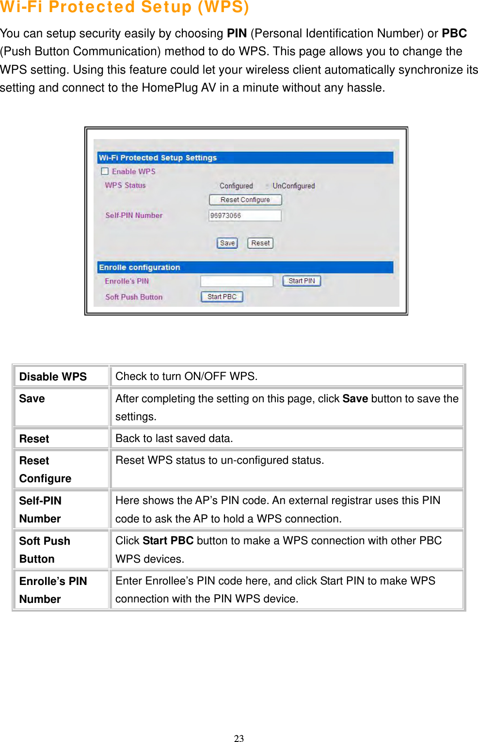  23Wi-Fi Protected Setup (WPS) You can setup security easily by choosing PIN (Personal Identification Number) or PBC (Push Button Communication) method to do WPS. This page allows you to change the WPS setting. Using this feature could let your wireless client automatically synchronize its setting and connect to the HomePlug AV in a minute without any hassle.                Disable WPS  Check to turn ON/OFF WPS. Save  After completing the setting on this page, click Save button to save the settings. Reset  Back to last saved data. Reset Configure Reset WPS status to un-configured status. Self-PIN Number Here shows the AP’s PIN code. An external registrar uses this PIN code to ask the AP to hold a WPS connection. Soft Push Button Click Start PBC button to make a WPS connection with other PBC WPS devices. Enrolle’s PIN Number Enter Enrollee’s PIN code here, and click Start PIN to make WPS connection with the PIN WPS device. 