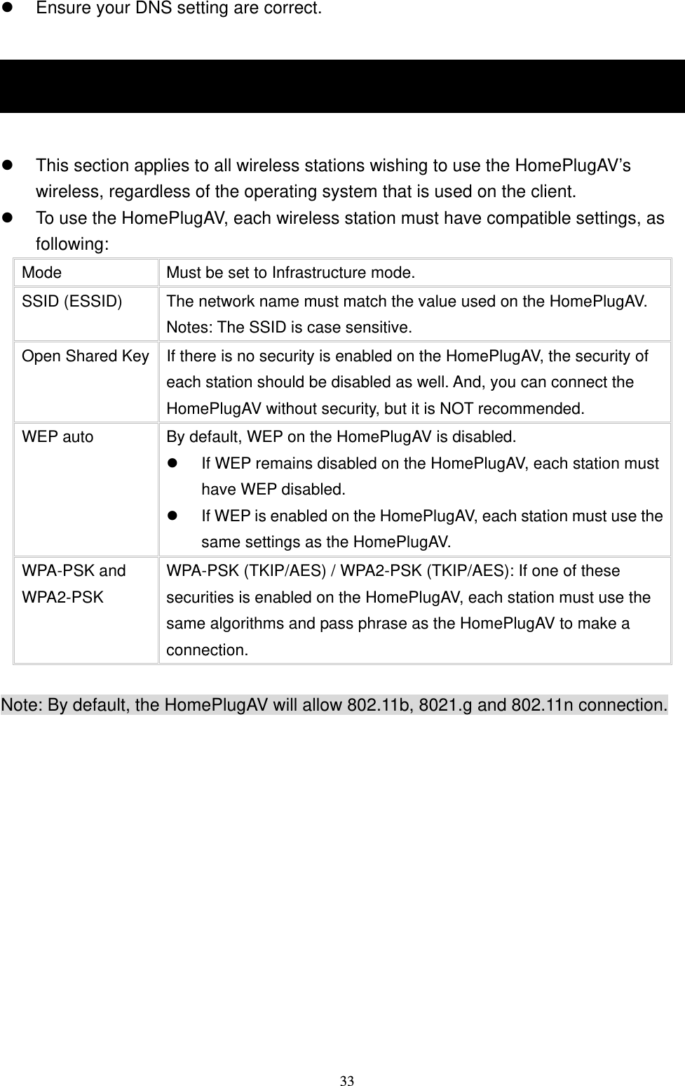  33 Ensure your DNS setting are correct.  Wireless Station Configuration   This section applies to all wireless stations wishing to use the HomePlugAV’s wireless, regardless of the operating system that is used on the client.  To use the HomePlugAV, each wireless station must have compatible settings, as following: Mode  Must be set to Infrastructure mode. SSID (ESSID)  The network name must match the value used on the HomePlugAV. Notes: The SSID is case sensitive. Open Shared Key  If there is no security is enabled on the HomePlugAV, the security of each station should be disabled as well. And, you can connect the HomePlugAV without security, but it is NOT recommended. WEP auto  By default, WEP on the HomePlugAV is disabled.  If WEP remains disabled on the HomePlugAV, each station must have WEP disabled.  If WEP is enabled on the HomePlugAV, each station must use the same settings as the HomePlugAV. WPA-PSK and WPA2-PSK WPA-PSK (TKIP/AES) / WPA2-PSK (TKIP/AES): If one of these securities is enabled on the HomePlugAV, each station must use the same algorithms and pass phrase as the HomePlugAV to make a connection.  Note: By default, the HomePlugAV will allow 802.11b, 8021.g and 802.11n connection. Wireless Station Configuration 