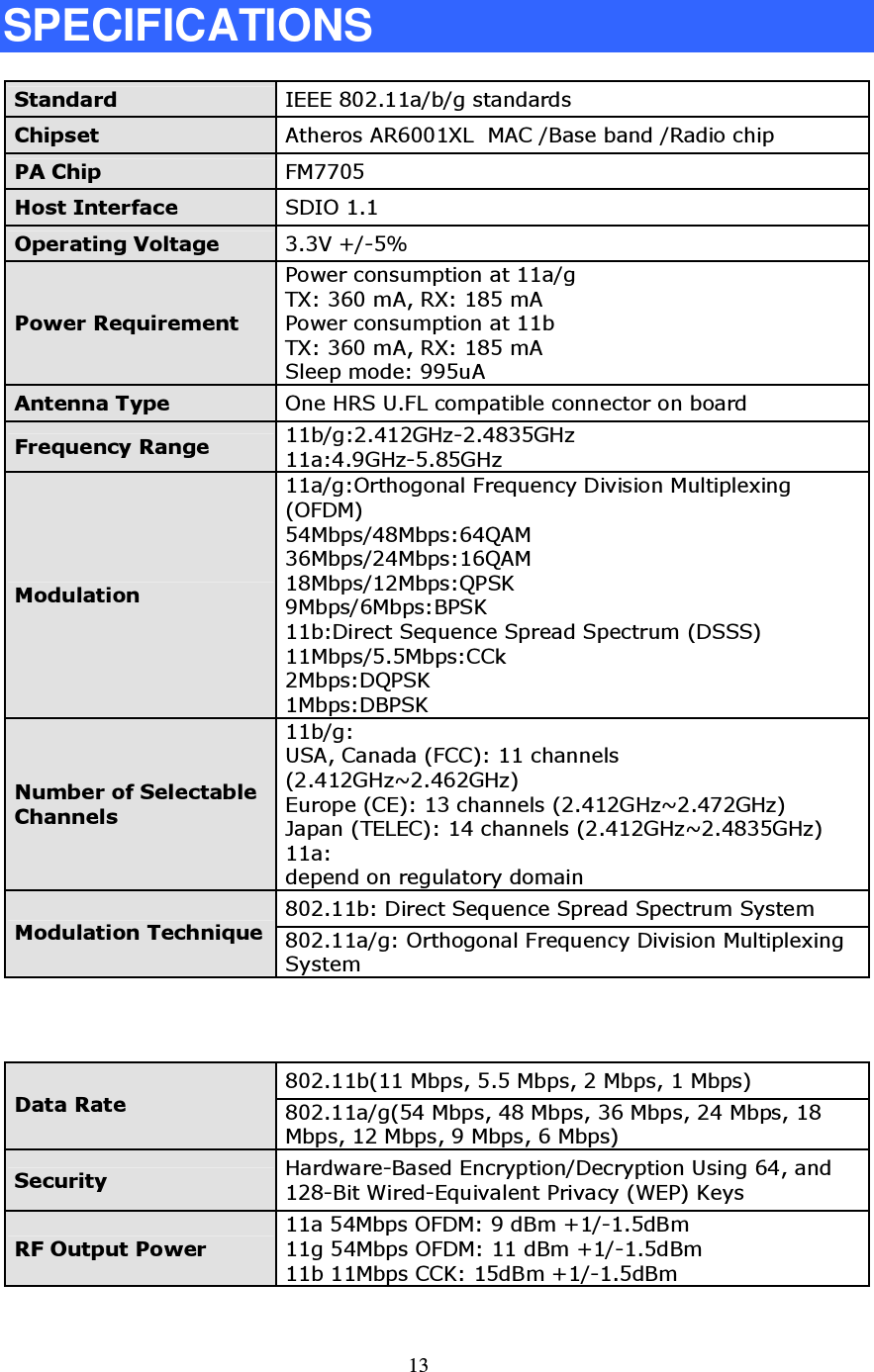 13  SPECIFICATIONS Standard  IEEE 802.11a/b/g st an d ar d s C h i p s e t  A t h e r o s A R 6001X L   M A C  /B ase  ban d  /R ad i o  c h i p  P A  C h i p   F M 7 7 05 H o s t I nte rf ac e   S D IO  1.1 O p e rati ng  V o l tag e   3 .3 V  +/-5%  P o w e r R e q u i re m e nt P o w e r  c o n su m p t i o n  at  11a/g T X : 3 60 m A ,  R X : 185 m A  P o w e r  c o n su m p t i o n  at  11b T X : 3 60 m A ,  R X : 185 m A  S l e e p  m o d e : 9 9 5u A  A nte nna T y p e   O n e  H R S  U .F L  c o m p at i bl e  c o n n e c t o r  o n  bo ar d  F re q u e nc y  R ang e   11b/g:2.4 12G H z -2.4 83 5G H z  11a:4 .9 G H z -5.85G H z  M o du l ati o n 11a/g:O r t h o go n al  F r e q u e n c y  D i v i si o n  M u l t i p l e x i n g ( O F D M )  54 M bp s/4 8M bp s:64 Q A M  3 6M bp s/24 M bp s:16Q A M  18M bp s/12M bp s:Q P S K  9 M bp s/6M bp s:B P S K  11b:D i r e c t  S e q u e n c e  S p r e ad  S p e c t r u m  ( D S S S )  11M bp s/5.5M bp s:C C k  2M bp s:D Q P S K  1M bp s:D B P S K  N u m b e r o f  Se l e c tab l e  C h anne l s  11b/g: U S A ,  C an ad a ( F C C ) : 11 c h an n e l s ( 2.4 12G H z ~ 2.4 62G H z )  Eu r o p e  ( C E) : 13  c h an n e l s ( 2.4 12G H z ~ 2.4 7 2G H z )  J ap an  ( T EL EC ) : 14  c h an n e l s ( 2.4 12G H z ~ 2.4 83 5G H z )  11a: d e p e n d  o n  r e gu l at o r y  d o m ai n  802.11b: D i r e c t  S e q u e n c e  S p r e ad  S p e c t r u m  S y st e m  M o du l ati o n T e c h ni q u e 802.11a/g: O r t h o go n al  F r e q u e n c y  D i v i si o n  M u l t i p l e x i n g S y st e m     802.11b( 11 M bp s,  5.5 M bp s,  2 M bp s,  1 M bp s)  D ata R ate 802.11a/g( 54  M bp s,  4 8 M bp s,  3 6 M bp s,  24  M bp s,  18 M bp s,  12 M bp s,  9  M bp s,  6 M bp s)  Se c u ri ty   H ar d w ar e -B ase d  En c r y p t i o n /D e c r y p t i o n  U si n g 64 ,  an d  128-B i t  W i r e d -Eq u i v al e n t  P r i v ac y  ( W EP )  K e y s R F  O u tp u t P o w e r 11a 54 M bp s O F D M : 9  d B m  +1/-1.5d B m  11g 54 M bp s O F D M : 11 d B m  +1/-1.5d B m  11b 11M bp s C C K : 15d B m  +1/-1.5d B m  