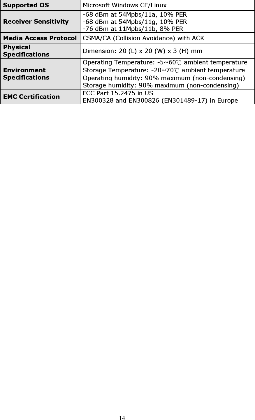 14 Su p p o rte d O S  M i c r o so f t  W i n d o w s C E/L i n u x  R e c e i v e r Se ns i ti v i ty  -68 d B m  at  54 M p bs/11a,  10%  P ER  -68 d B m  at  54 M p bs/11g,  10%  P ER  -7 6 d B m  at  11M p bs/11b,  8%  P ER  M e di a A c c e s s  P ro to c o l C S M A /C A  ( C o l l i si o n  A v o i d an c e )  w i t h  A C K  P h y s i c al  Sp e c i f i c ati o ns   D i m e n si o n : 20 ( L )  x  20 ( W )  x  3  ( H )  m m  E nv i ro nm e nt Sp e c i f i c ati o ns  O p e r at i n g T e m p e r at u r e : -5~ 60к am bi e n t  t e m p e r at u r e  S t o r age  T e m p e r at u r e : -20~ 7 0к am bi e n t  t e m p e r at u r e  O p e r at i n g h u m i d i t y : 9 0%  m ax i m u m  ( n o n -c o n d e n si n g)  S t o r age  h u m i d i t y : 9 0%  m ax i m u m  ( n o n -c o n d e n si n g)  E M C  C e rti f i c ati o n  F C C  P ar t  15.24 7 5 i n  U S  EN 3 003 28 an d  EN 3 00826 ( EN 3 014 89 -17 )  i n  Eu r o p e     